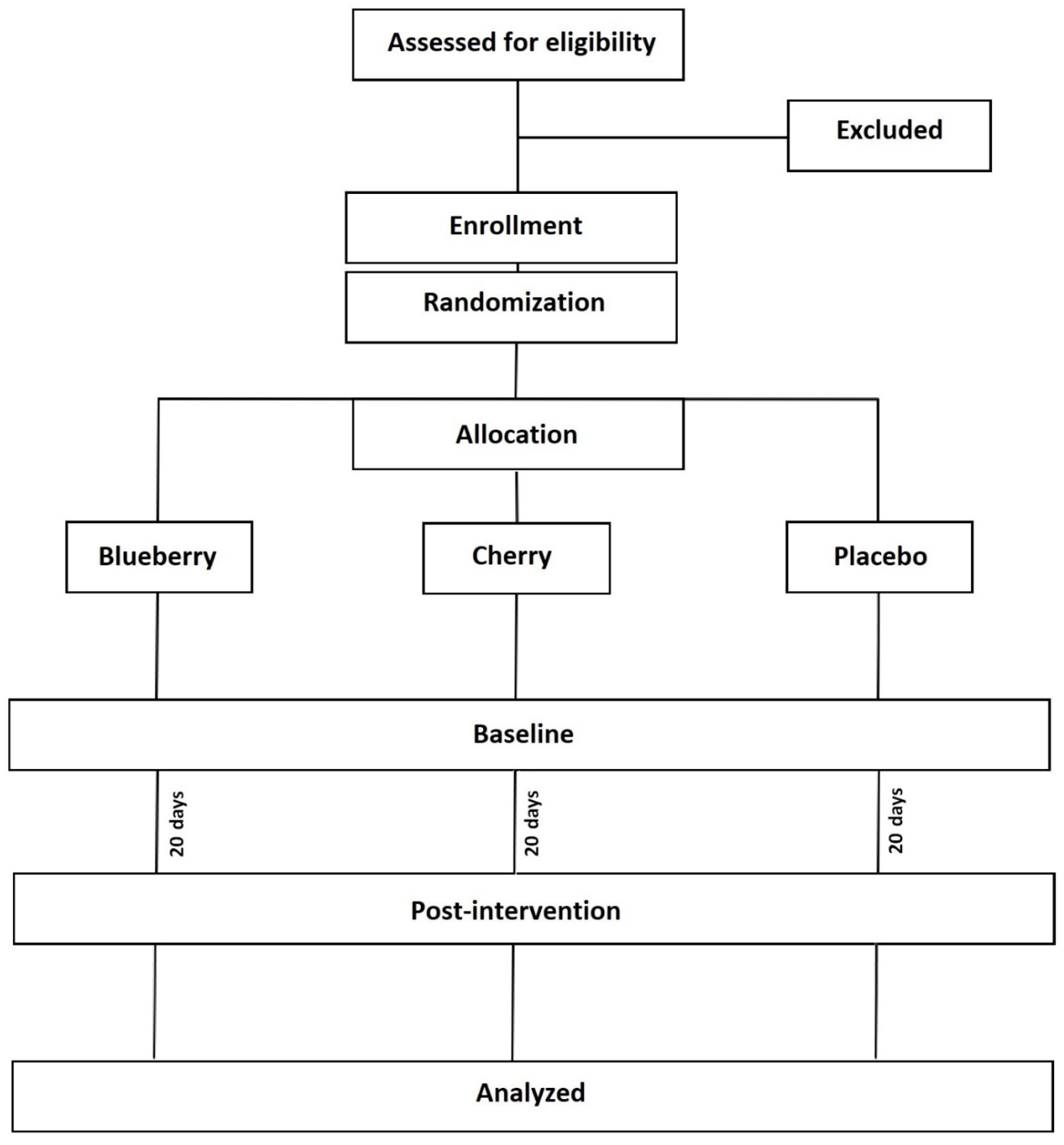 Ijerph 19 05317 g001