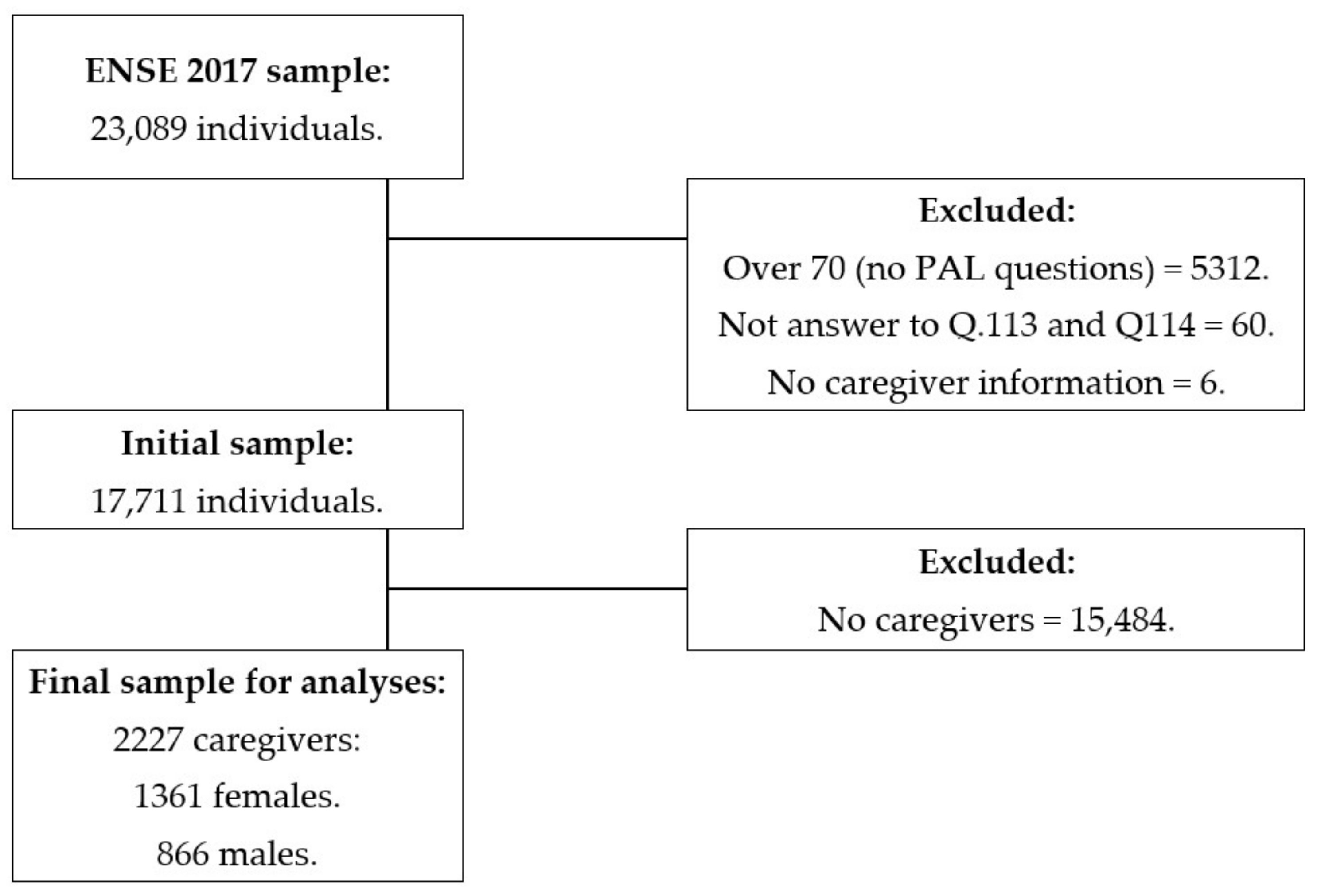 Ijerph 19 05320 g001 Ijerph 19 05320 g001