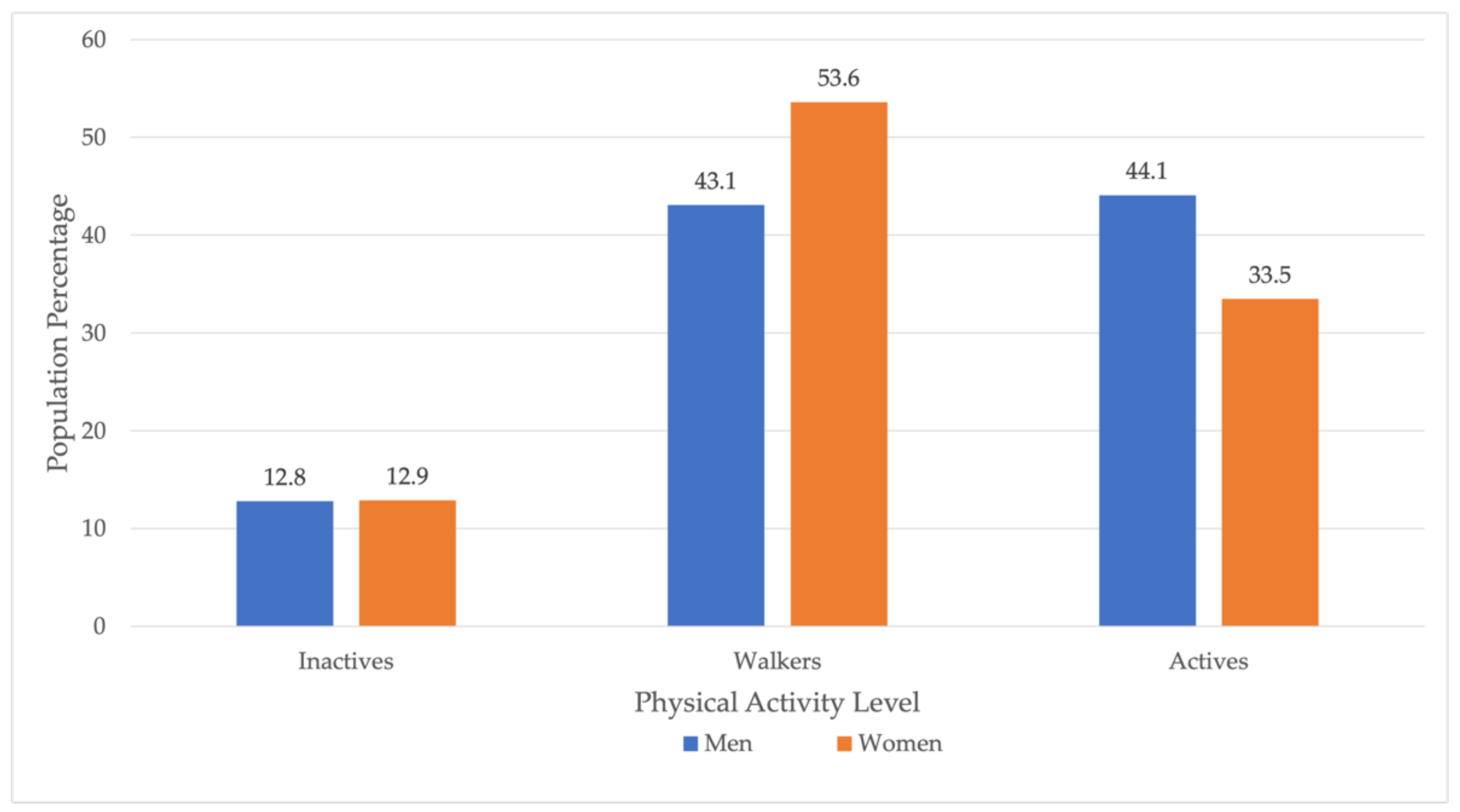 Ijerph 19 05320 g002 Ijerph 19 05320 g002