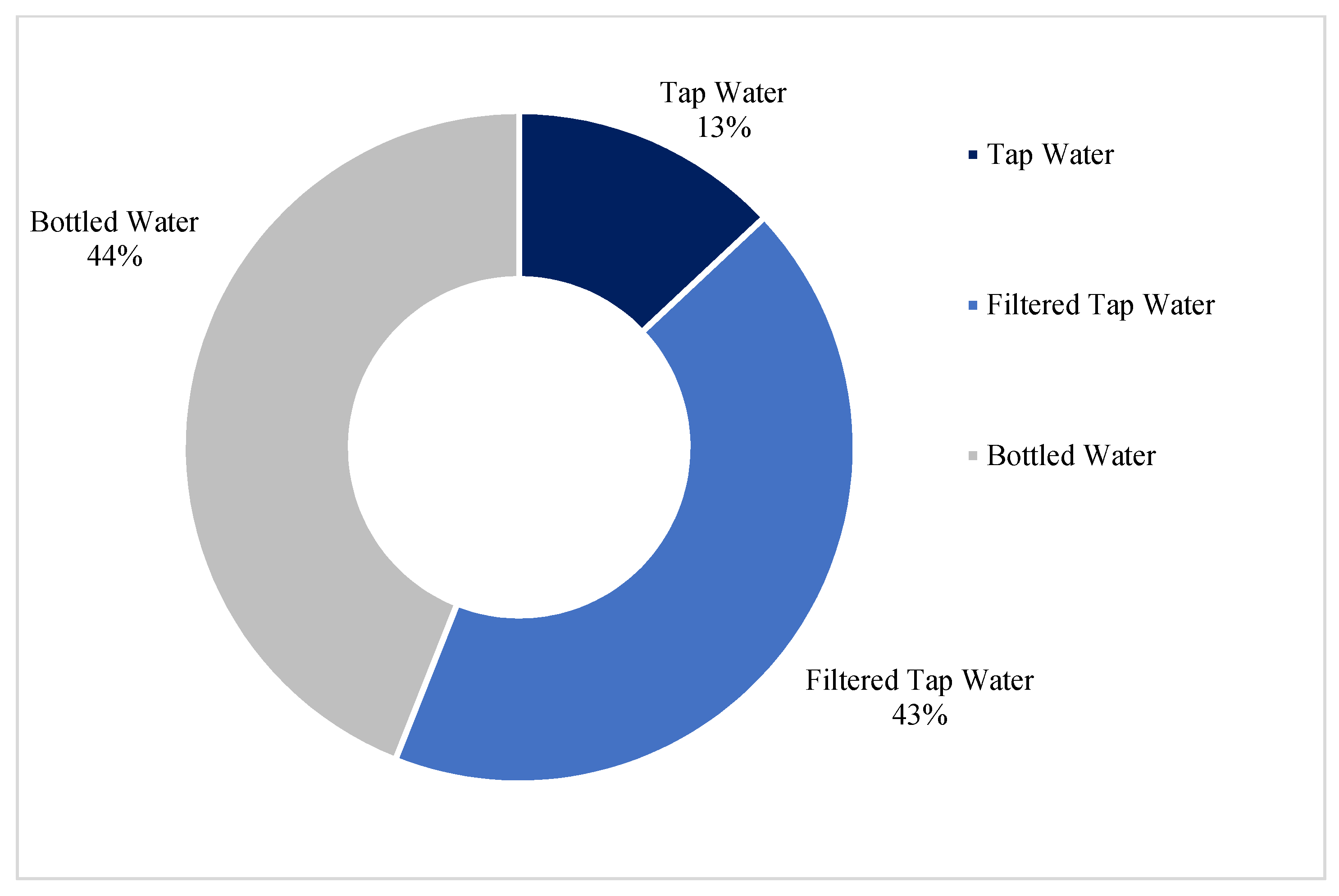 Ijerph 19 05330 g001