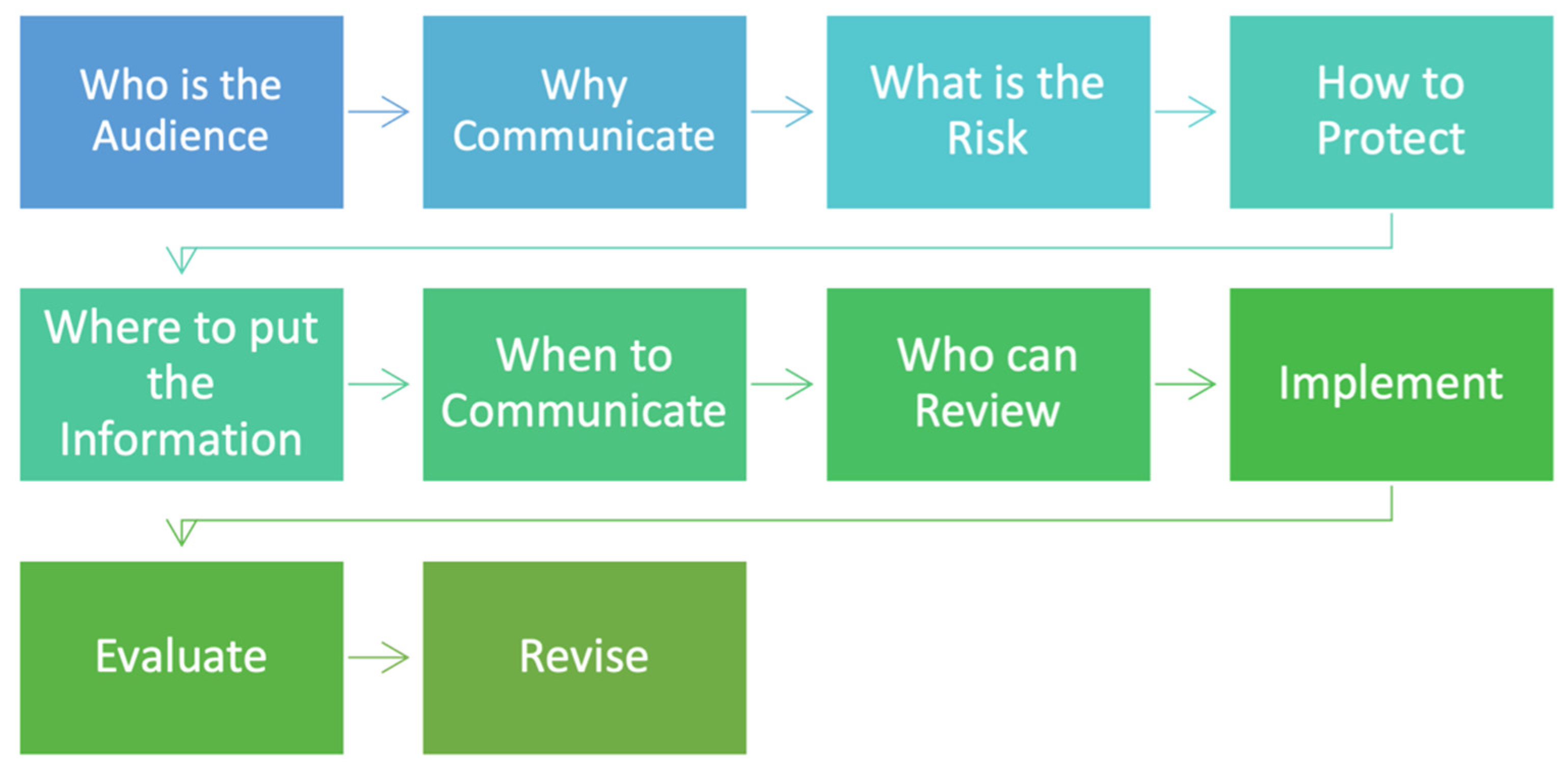 Ijerph 19 05330 g005