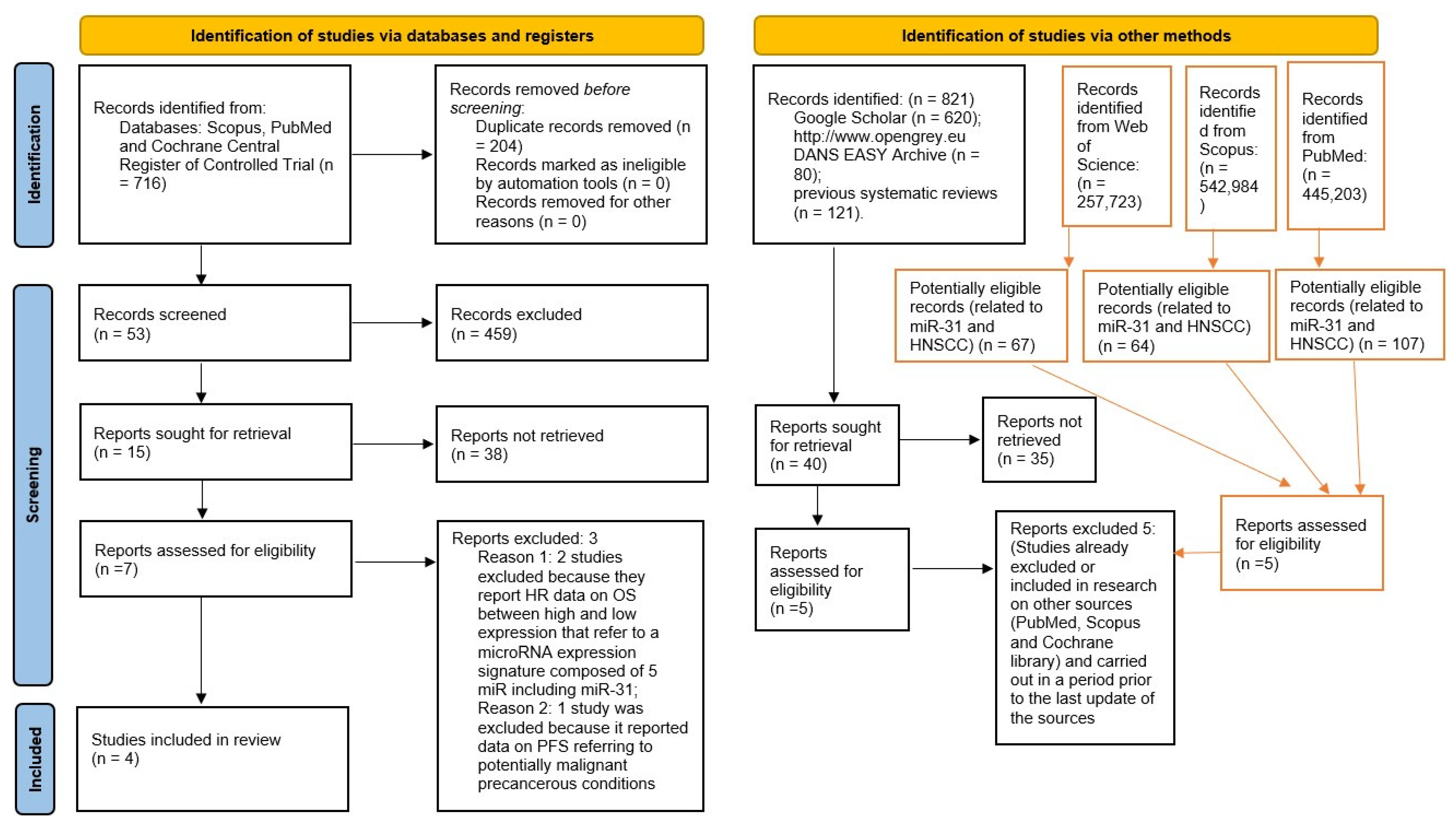 Ijerph 19 05334 g001