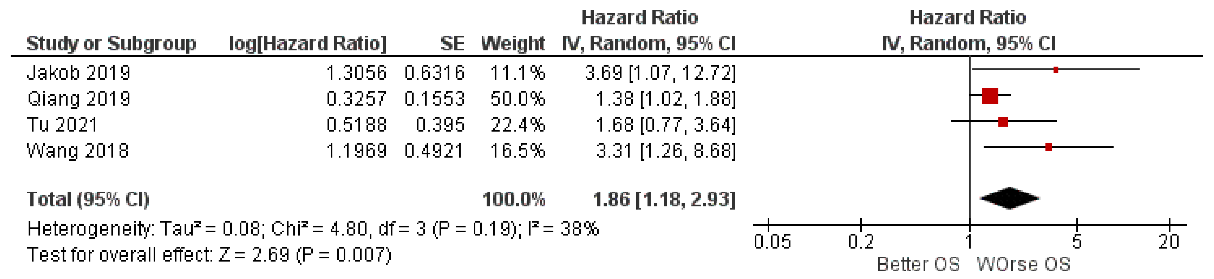 Ijerph 19 05334 g004