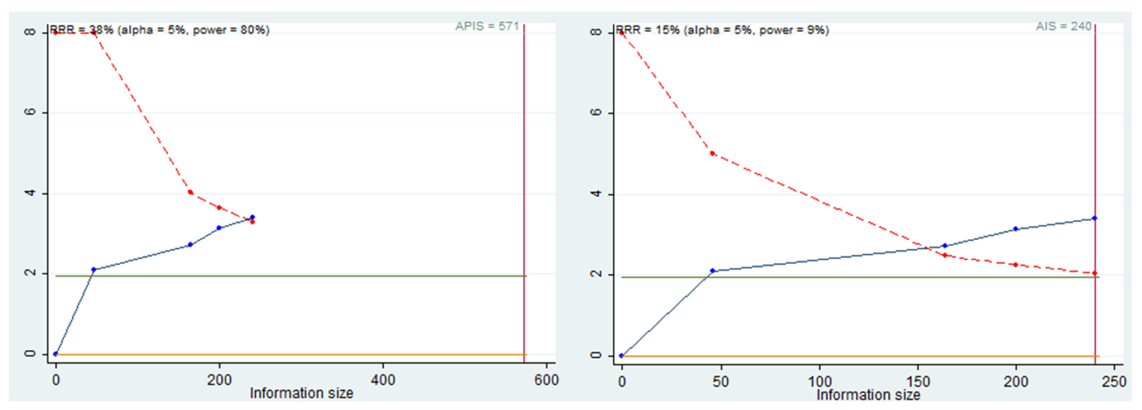 Ijerph 19 05334 g005