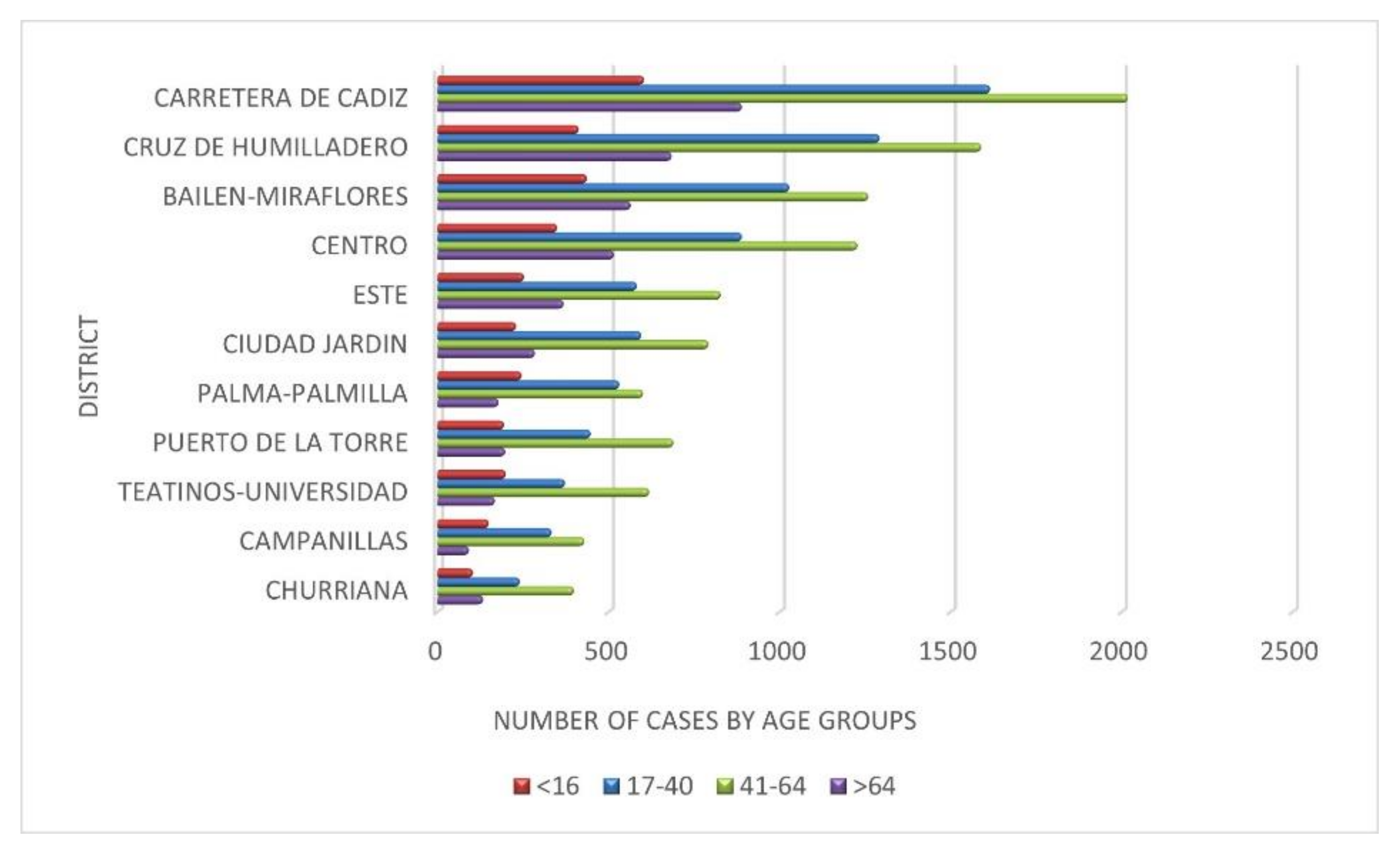 Ijerph 19 05336 g003