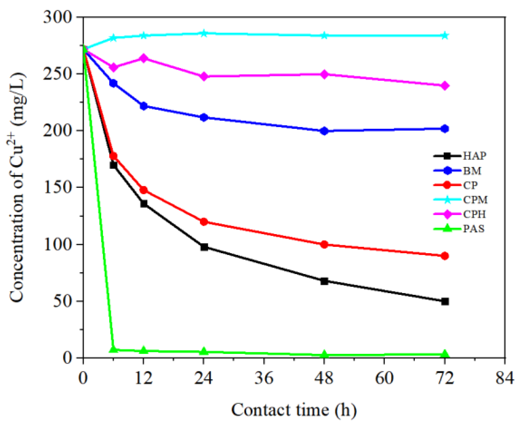 Ijerph 19 05344 g001