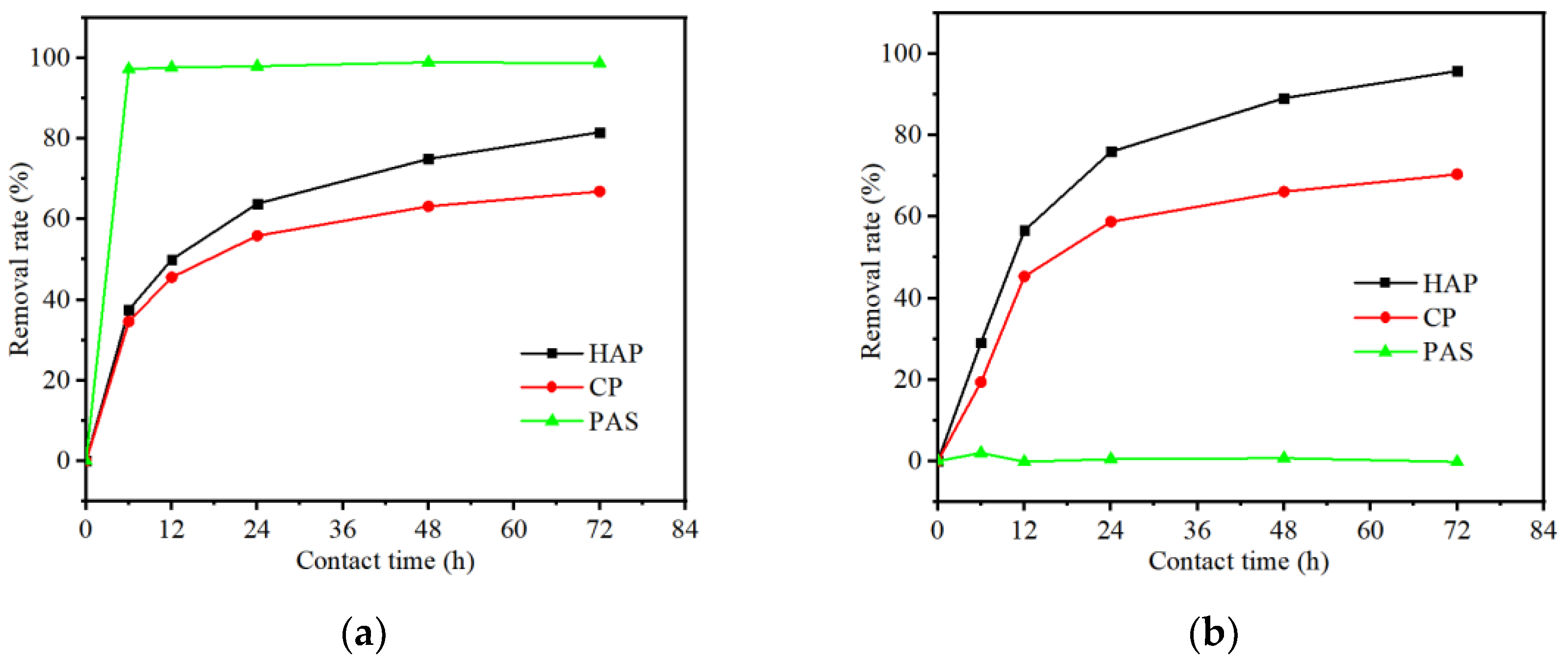 Ijerph 19 05344 g002