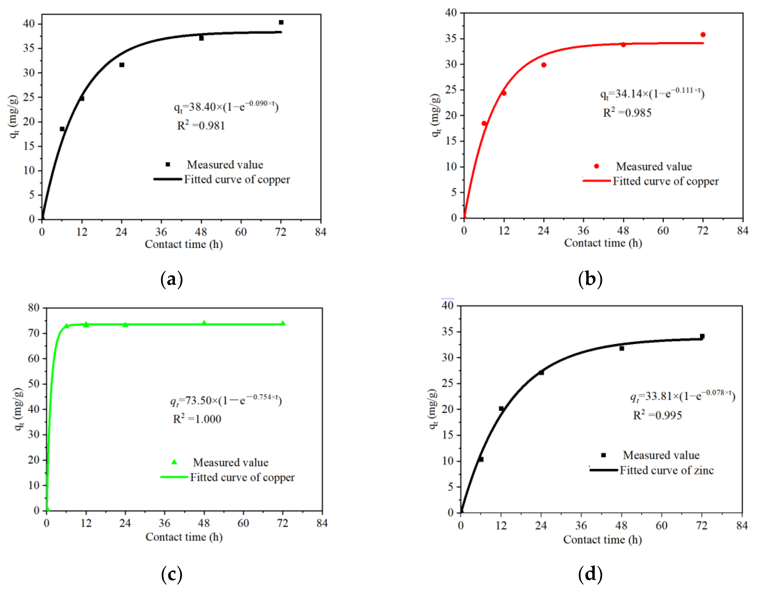 Ijerph 19 05344 g003a