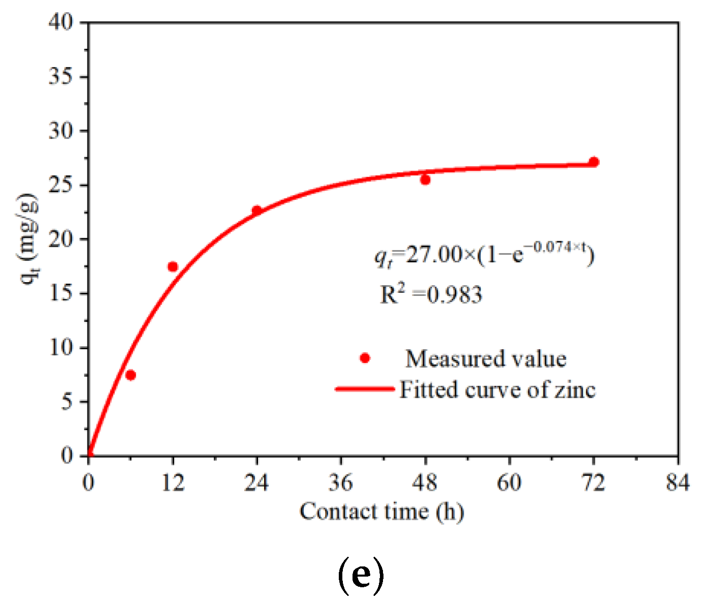 Ijerph 19 05344 g003b