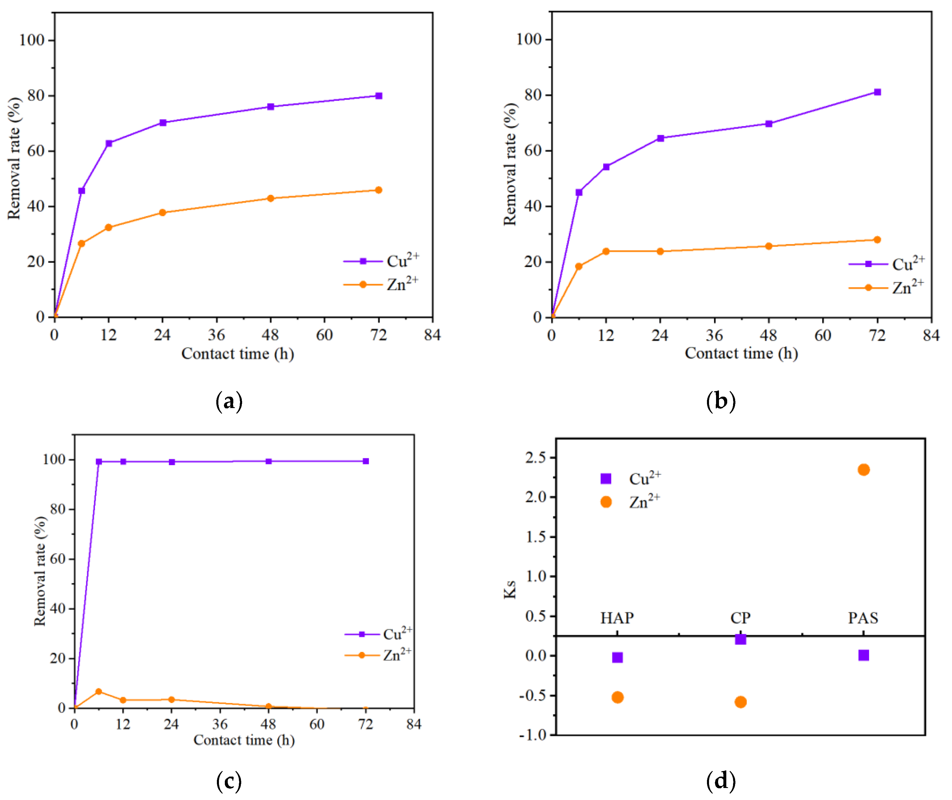 Ijerph 19 05344 g004