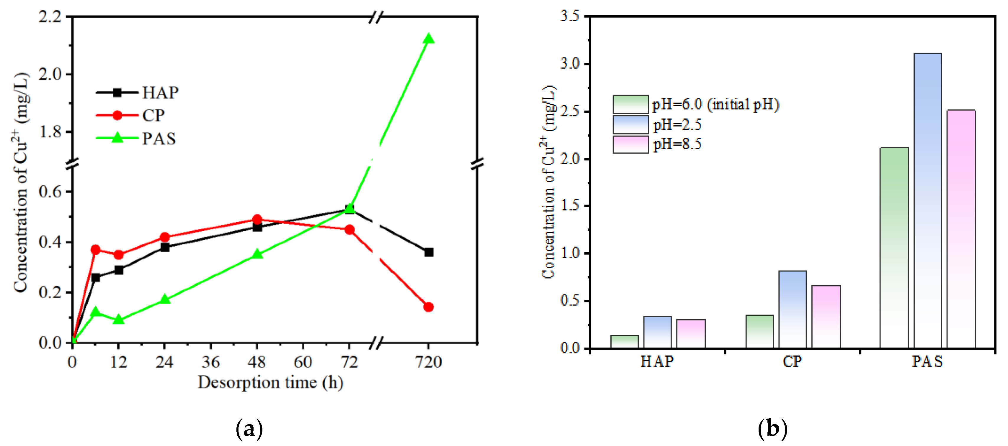 Ijerph 19 05344 g005