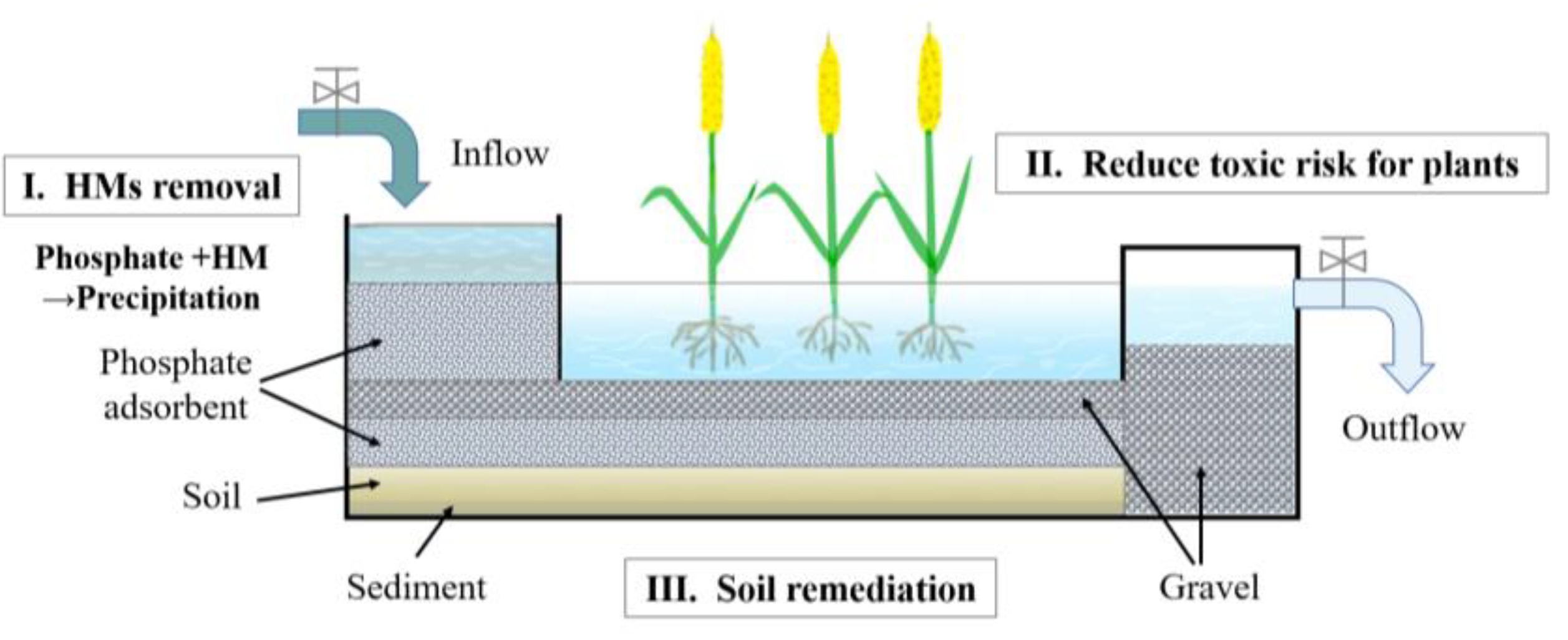 Ijerph 19 05344 g006