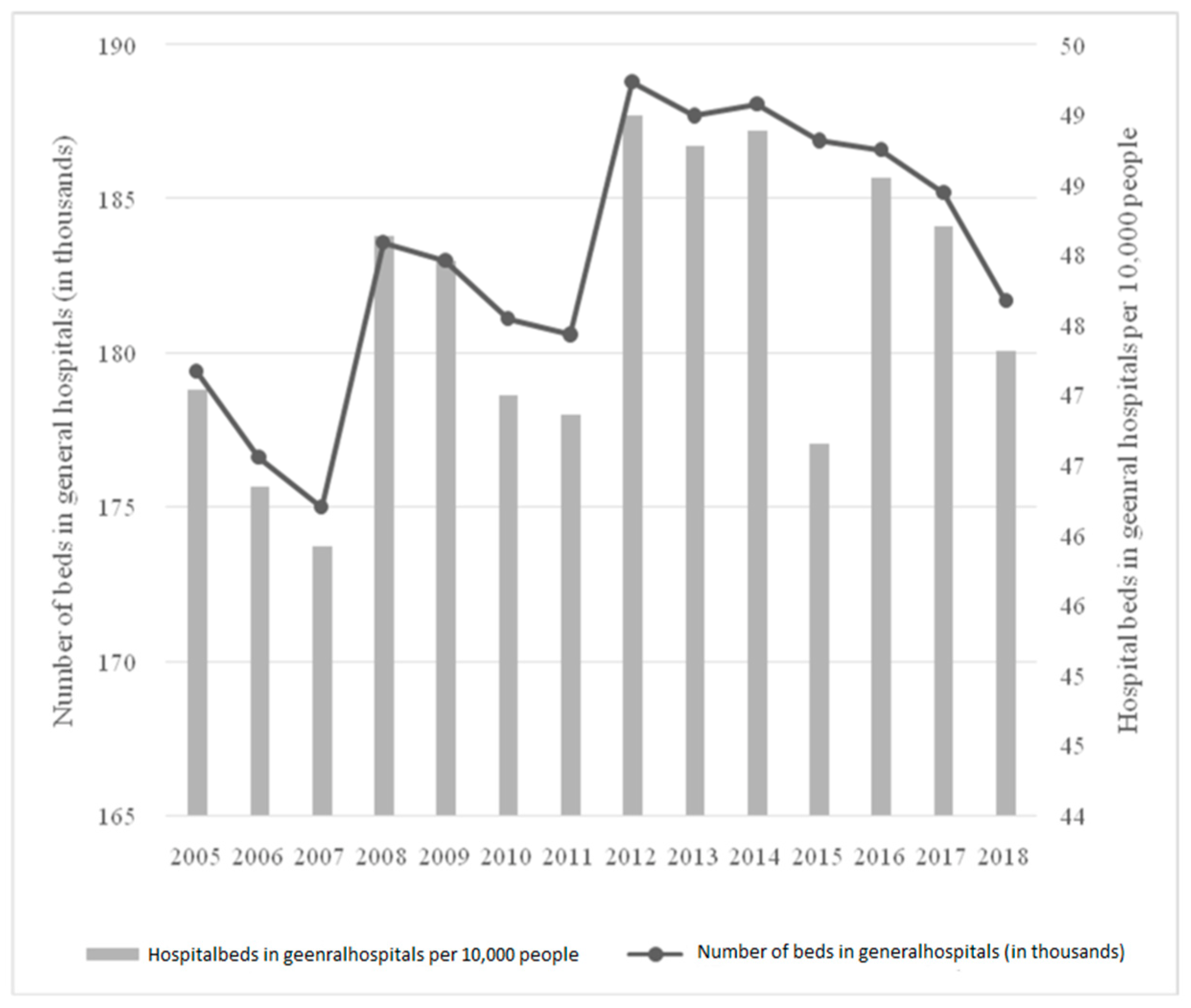 Ijerph 19 05349 g002