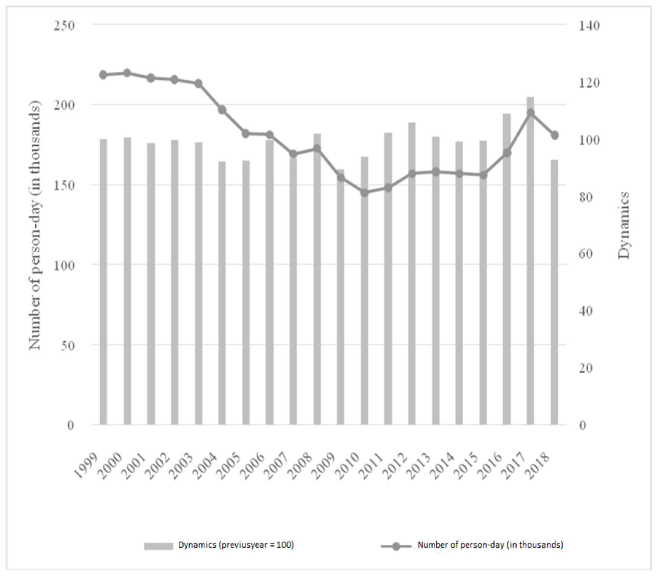 Ijerph 19 05349 g004