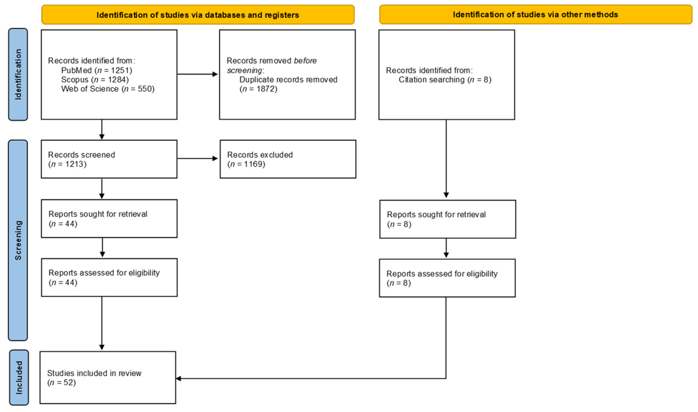 Ijerph 19 05357 g001