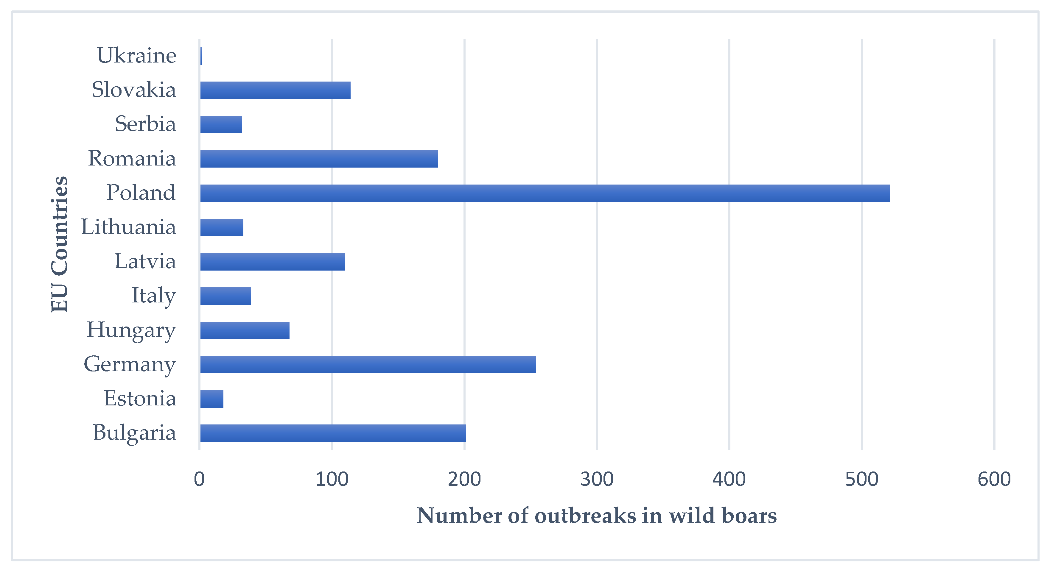 Ijerph 19 05360 g001
