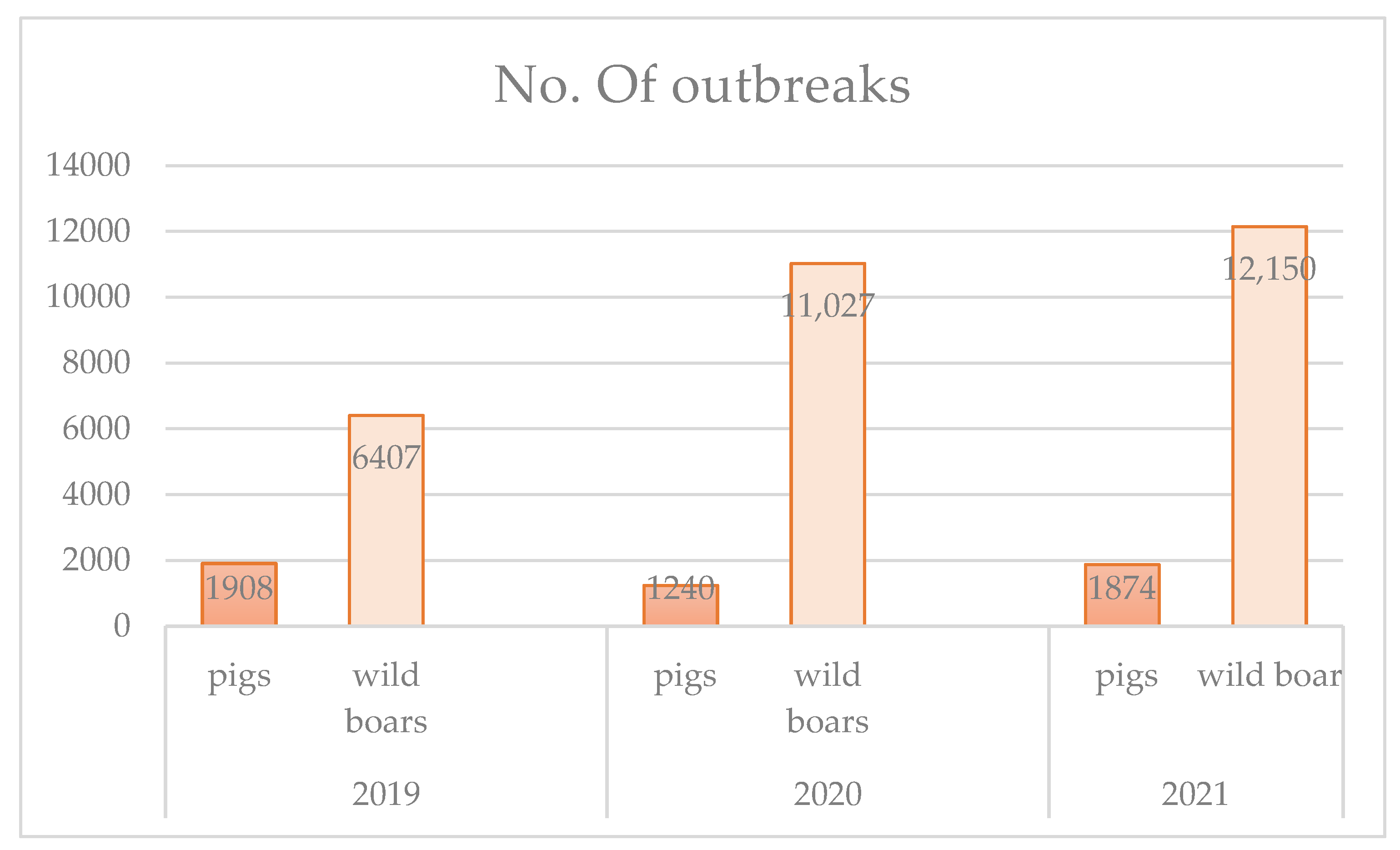 Ijerph 19 05360 g002
