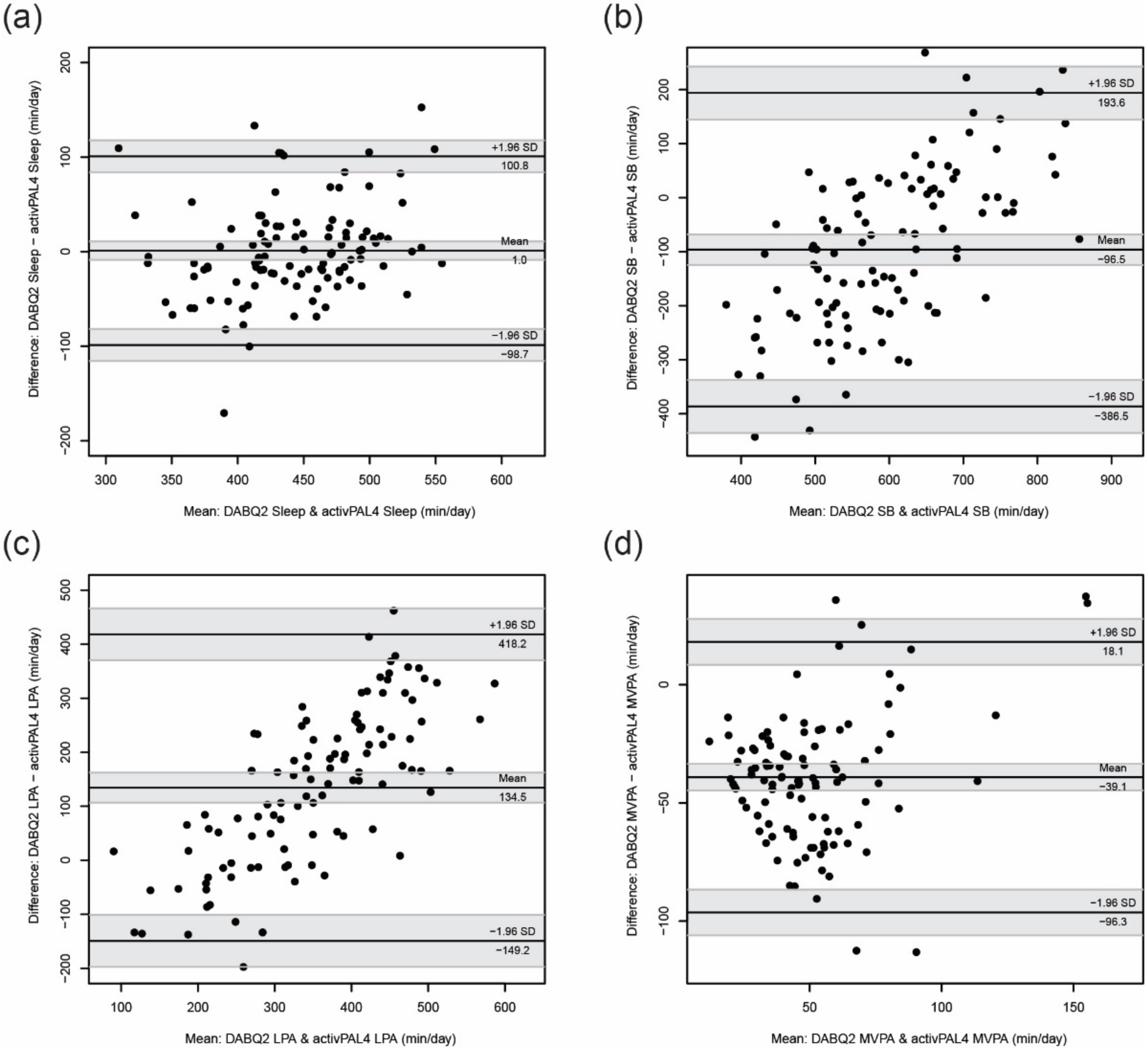 Ijerph 19 05362 g001