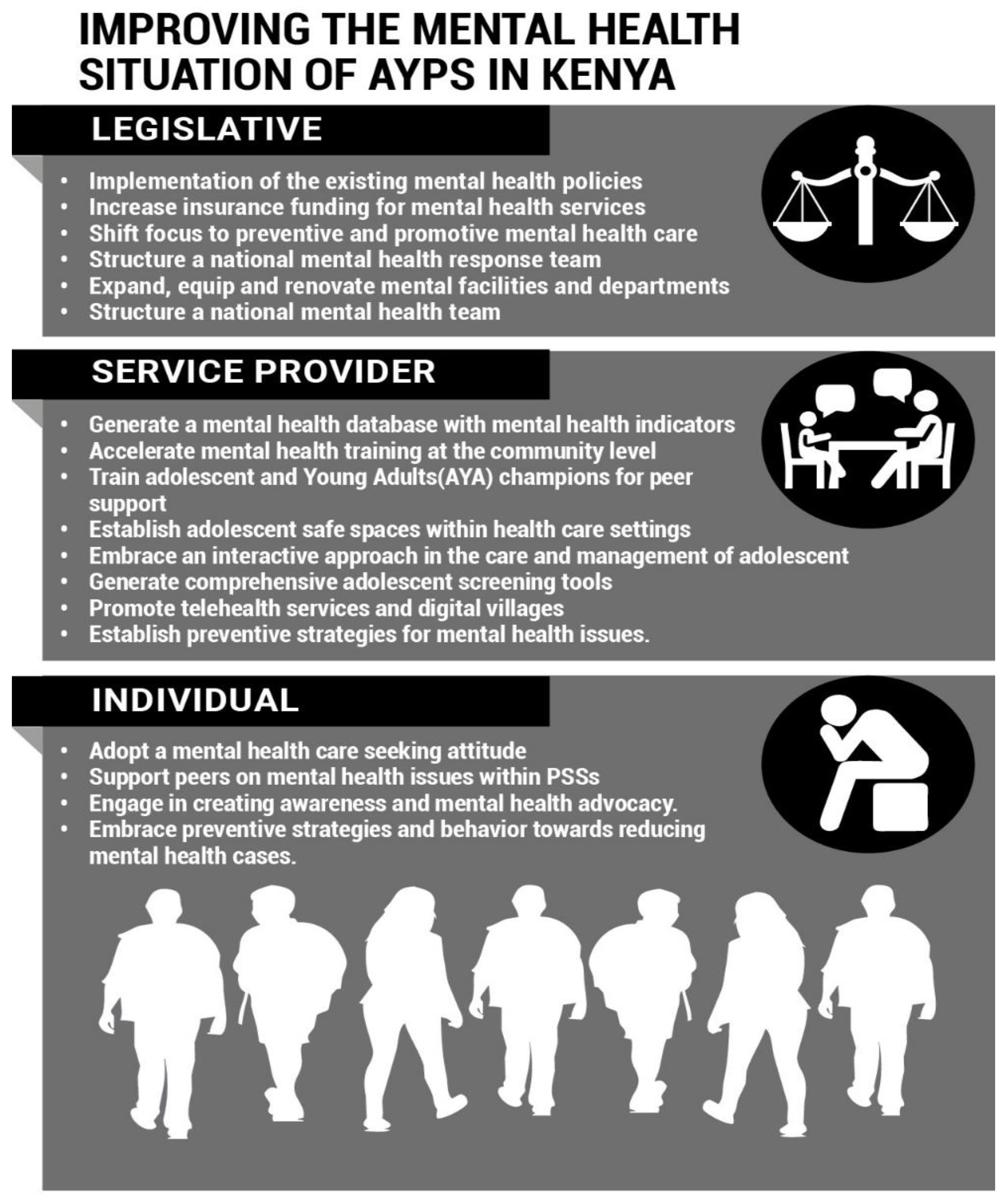 Ijerph 19 05366 g002