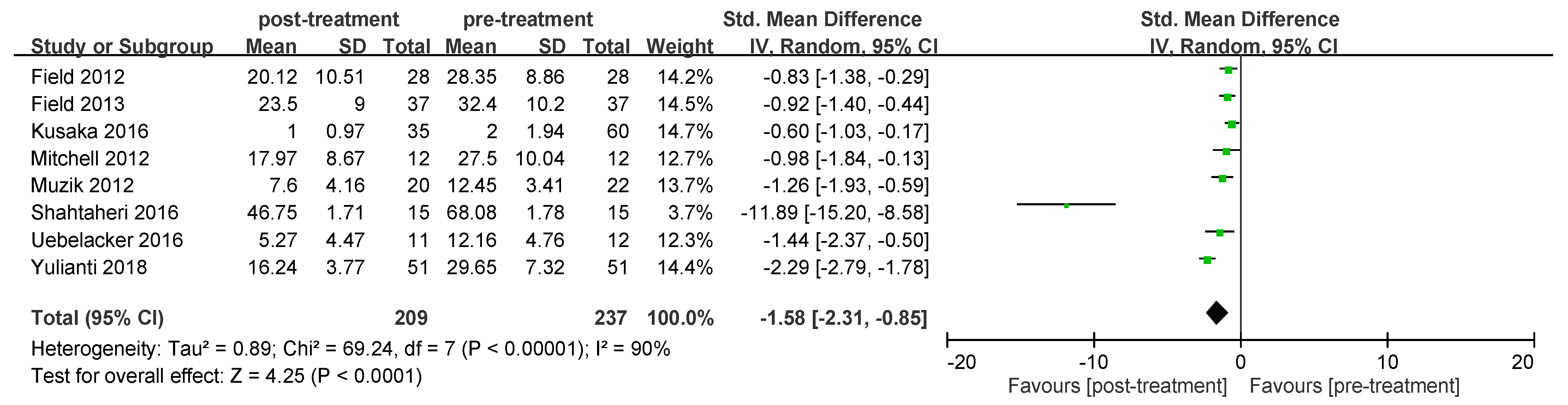 Ijerph 19 05368 g002