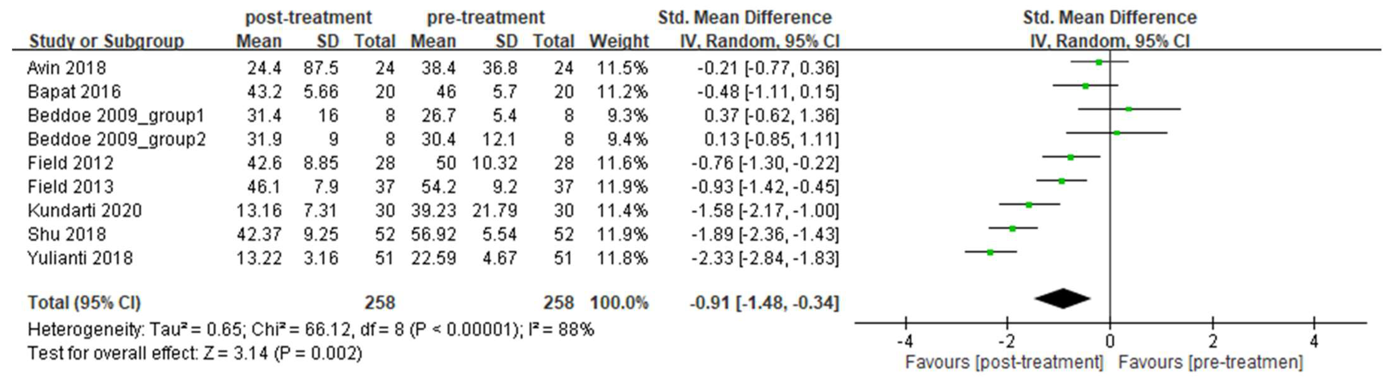 Ijerph 19 05368 g004