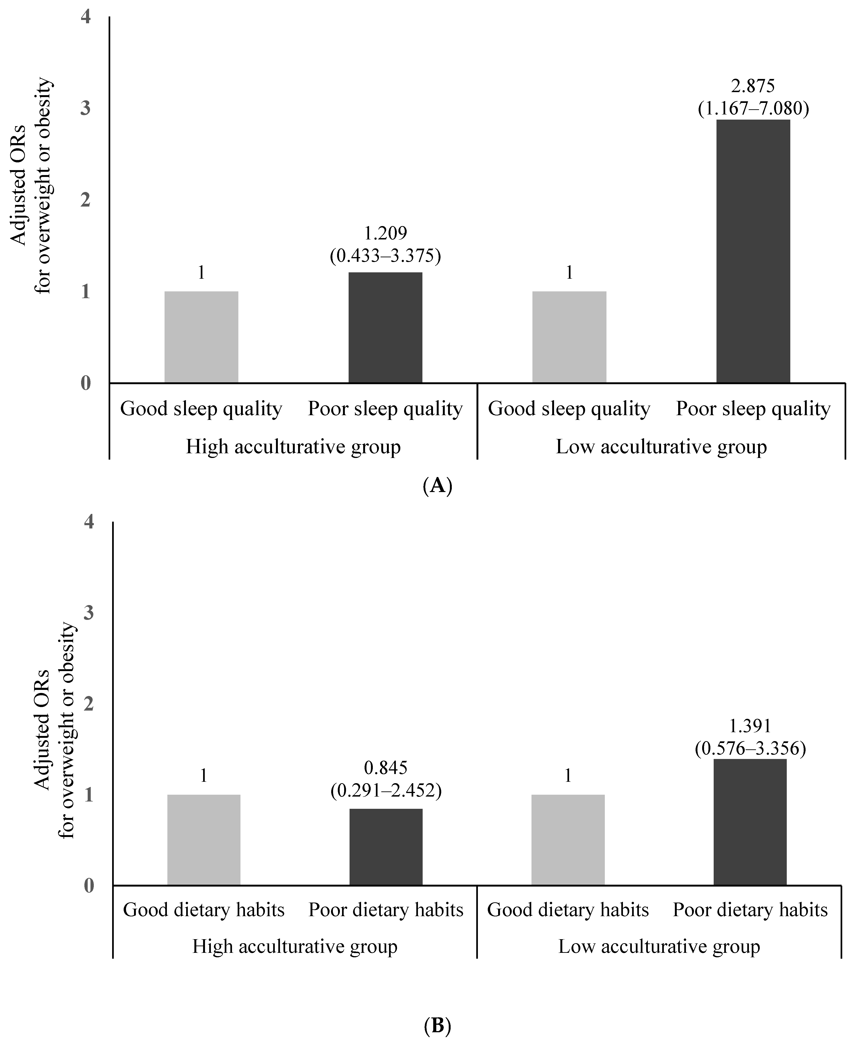 Ijerph 19 05370 g001