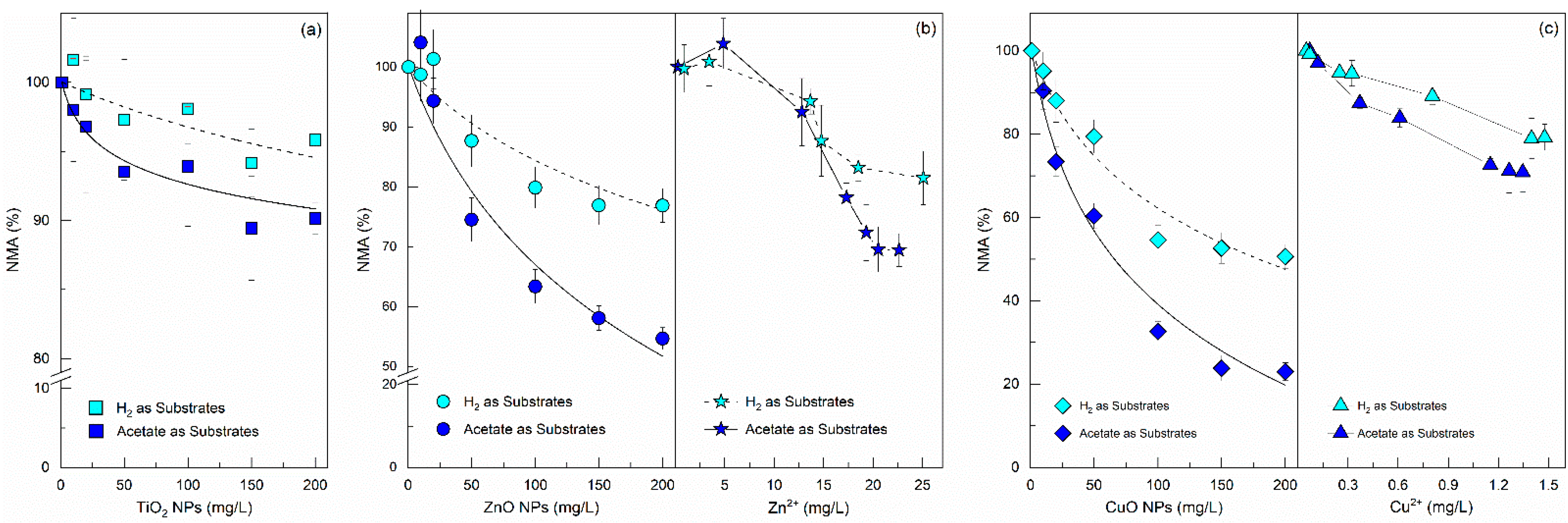 Ijerph 19 05371 g001