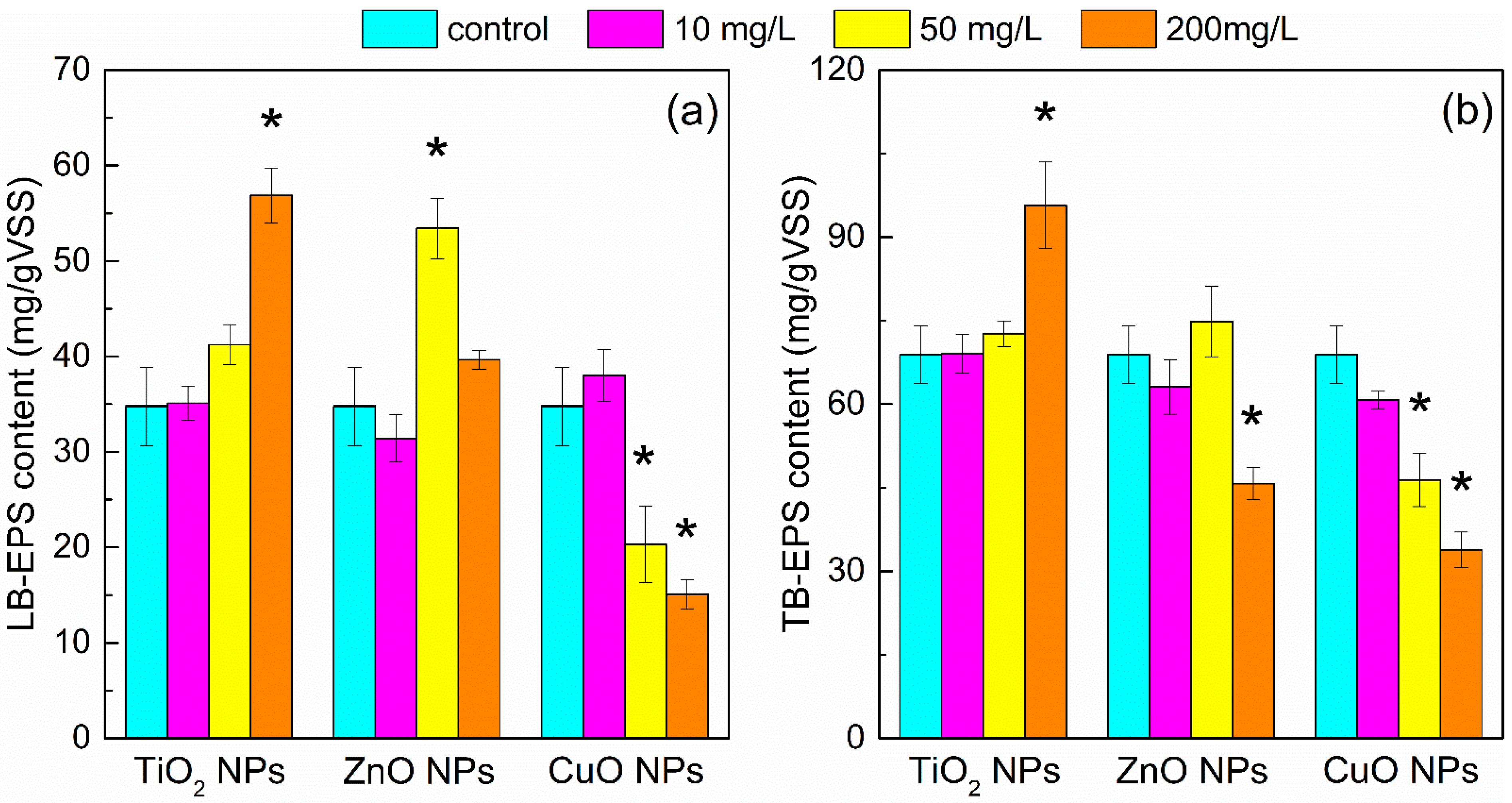 Ijerph 19 05371 g002