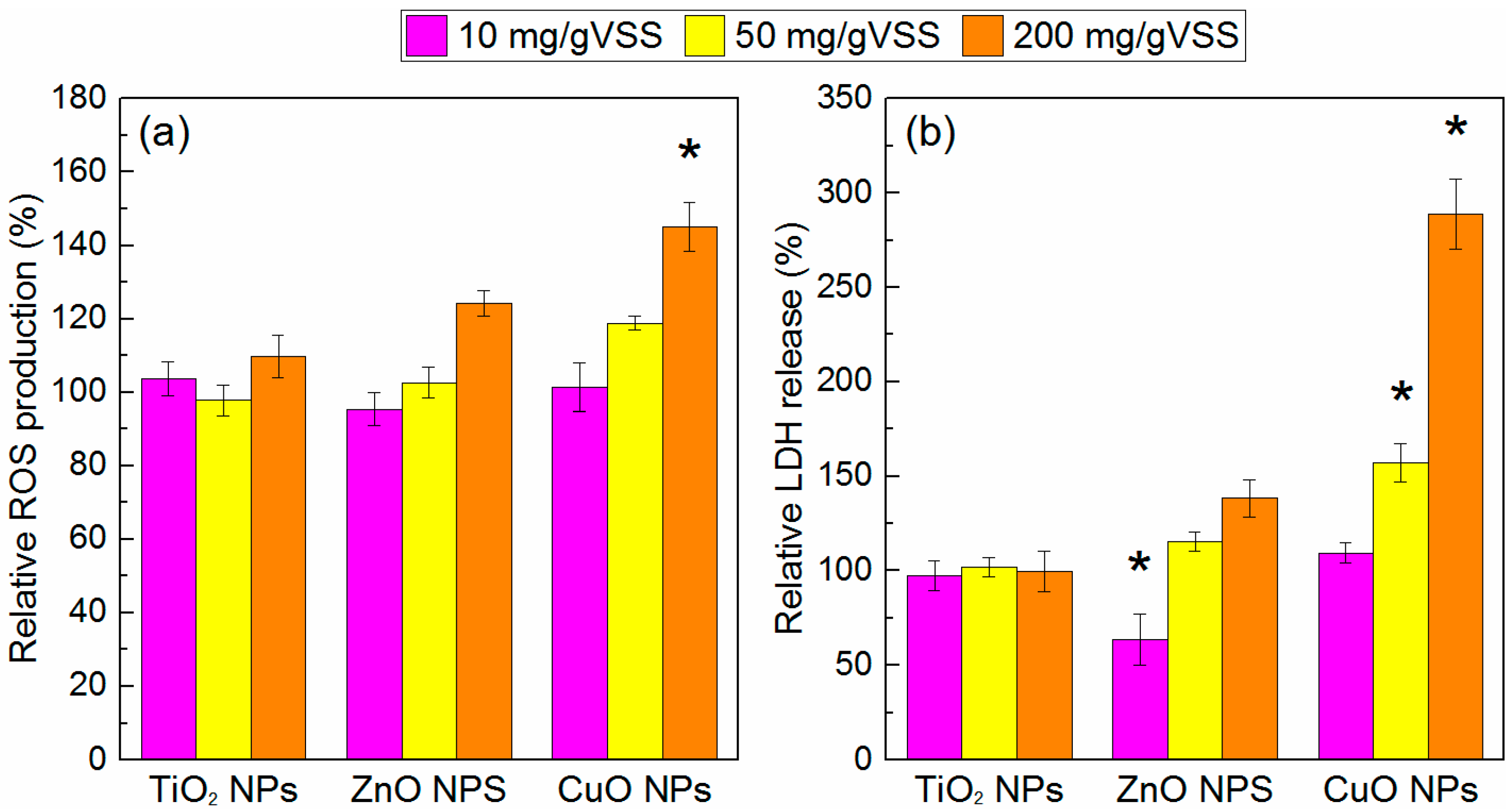 Ijerph 19 05371 g003