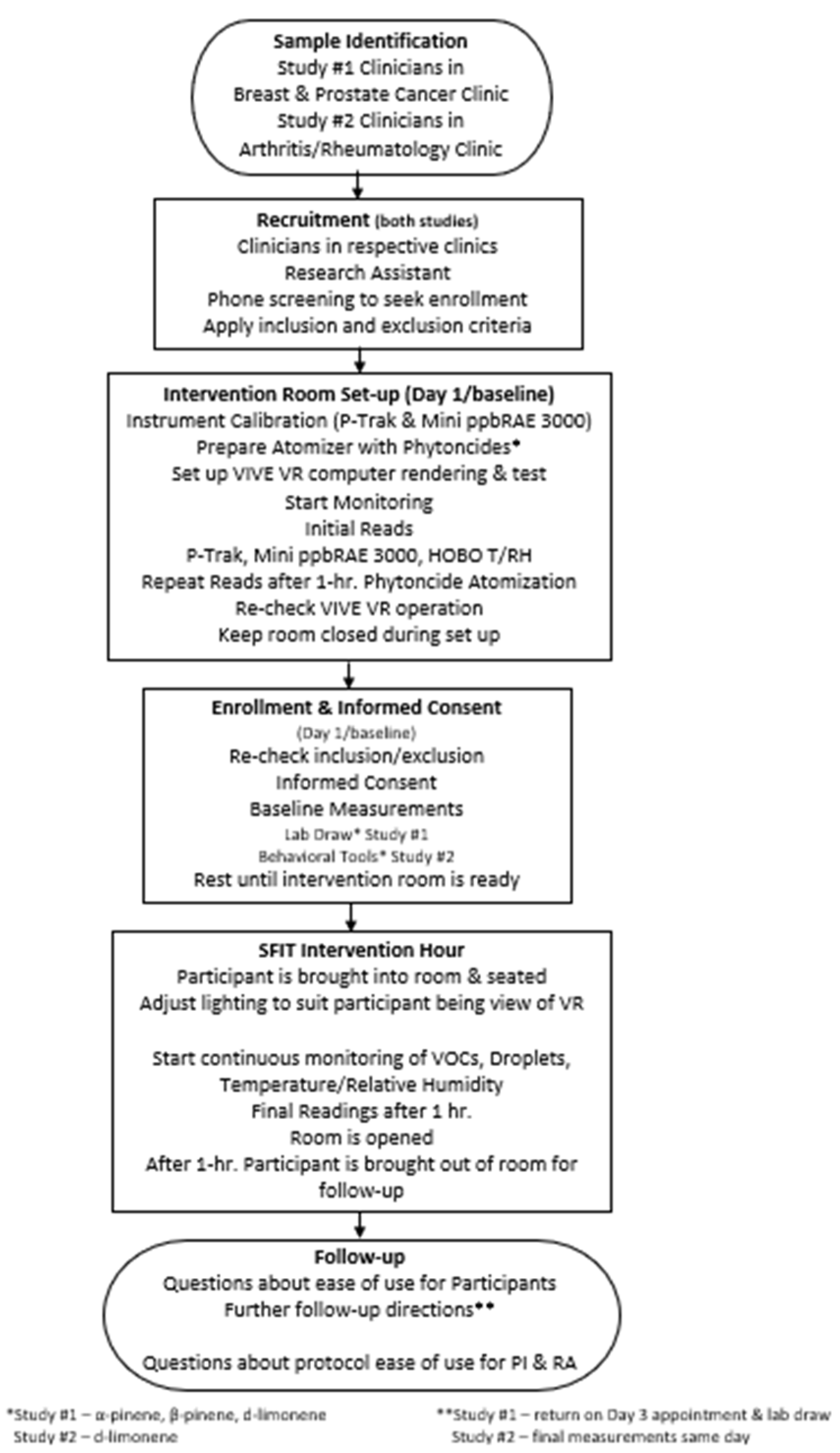 Ijerph 19 05373 g001