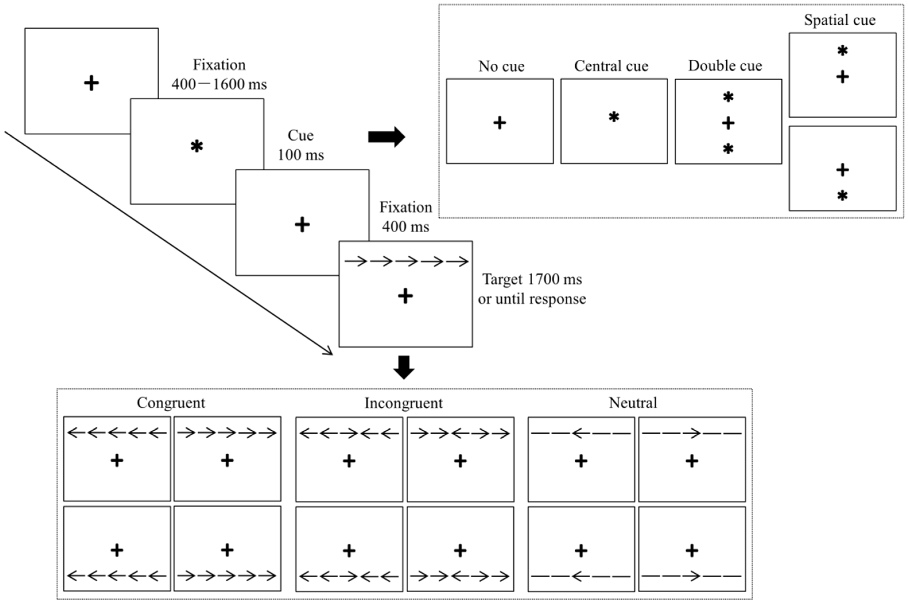 Ijerph 19 05374 g001