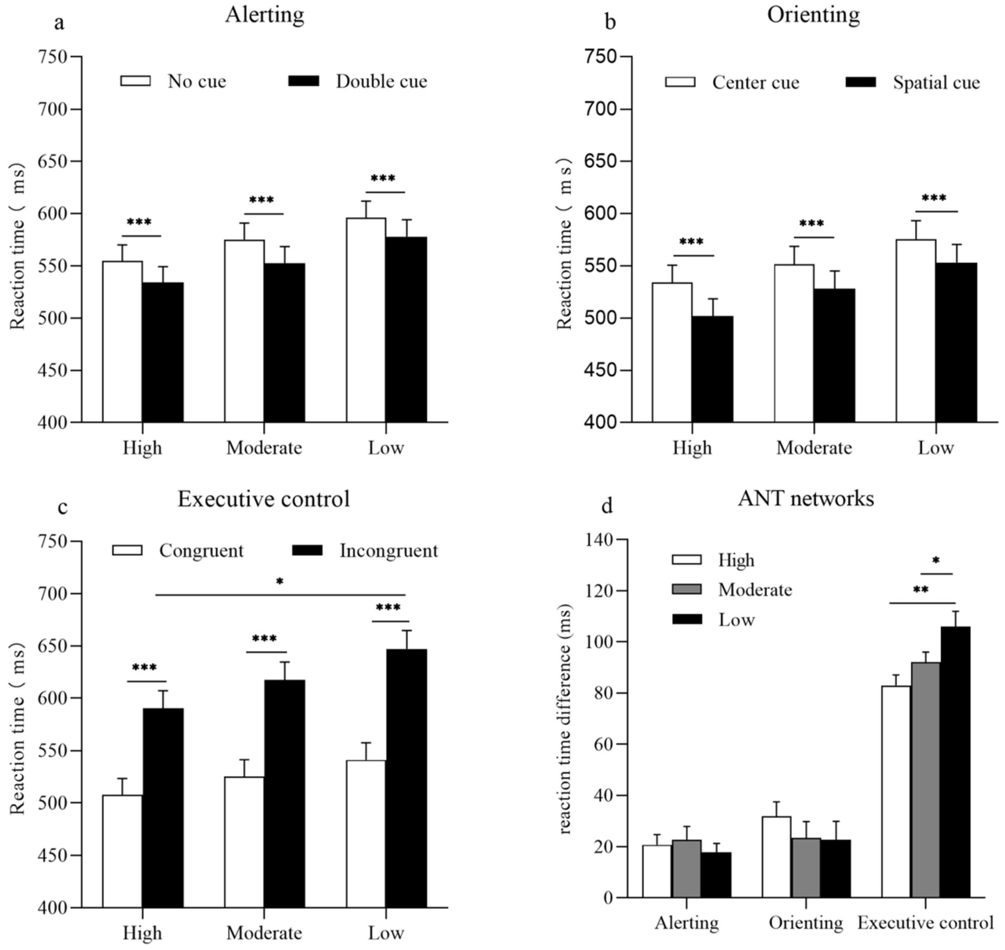 Ijerph 19 05374 g002