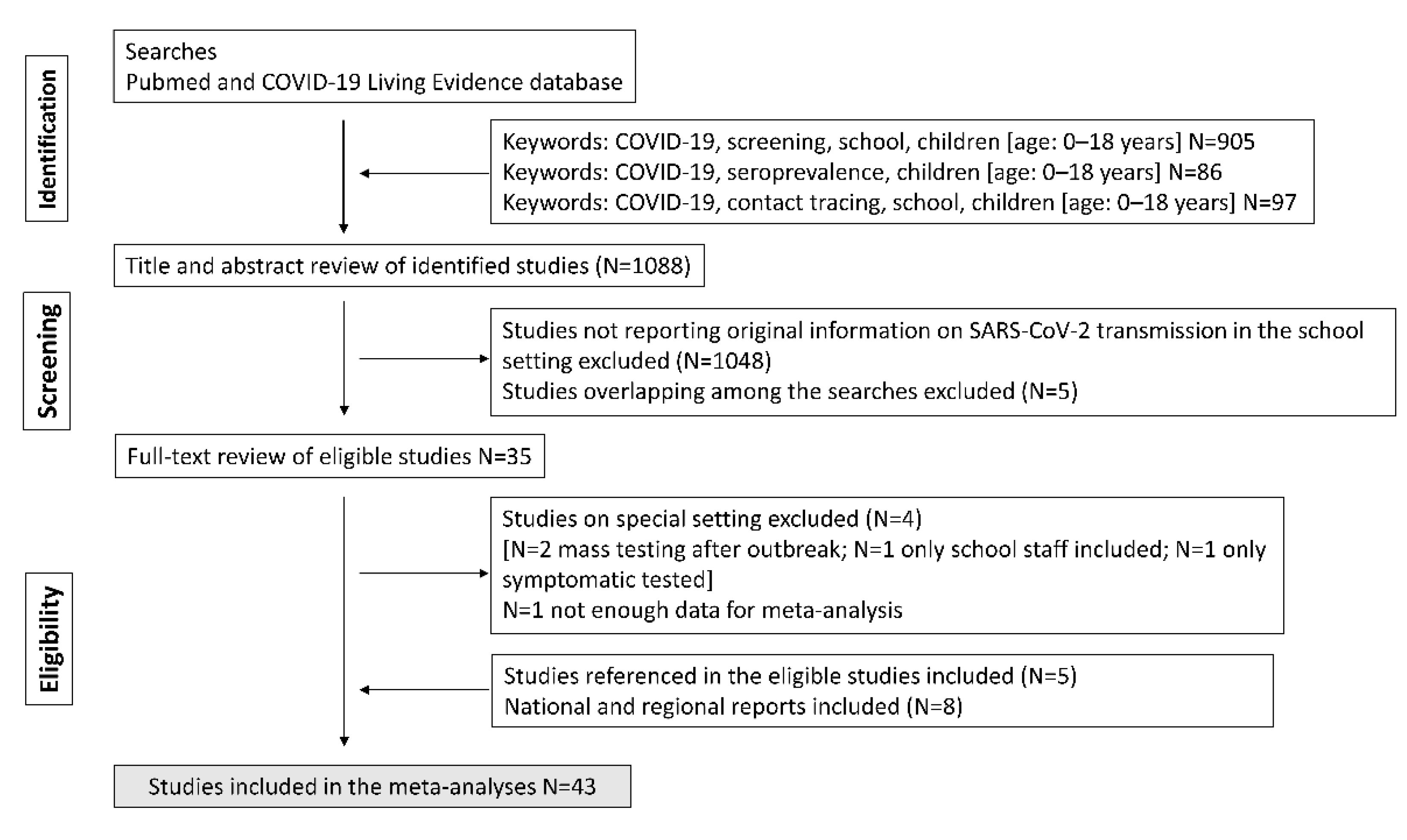 Ijerph 19 05384 g001
