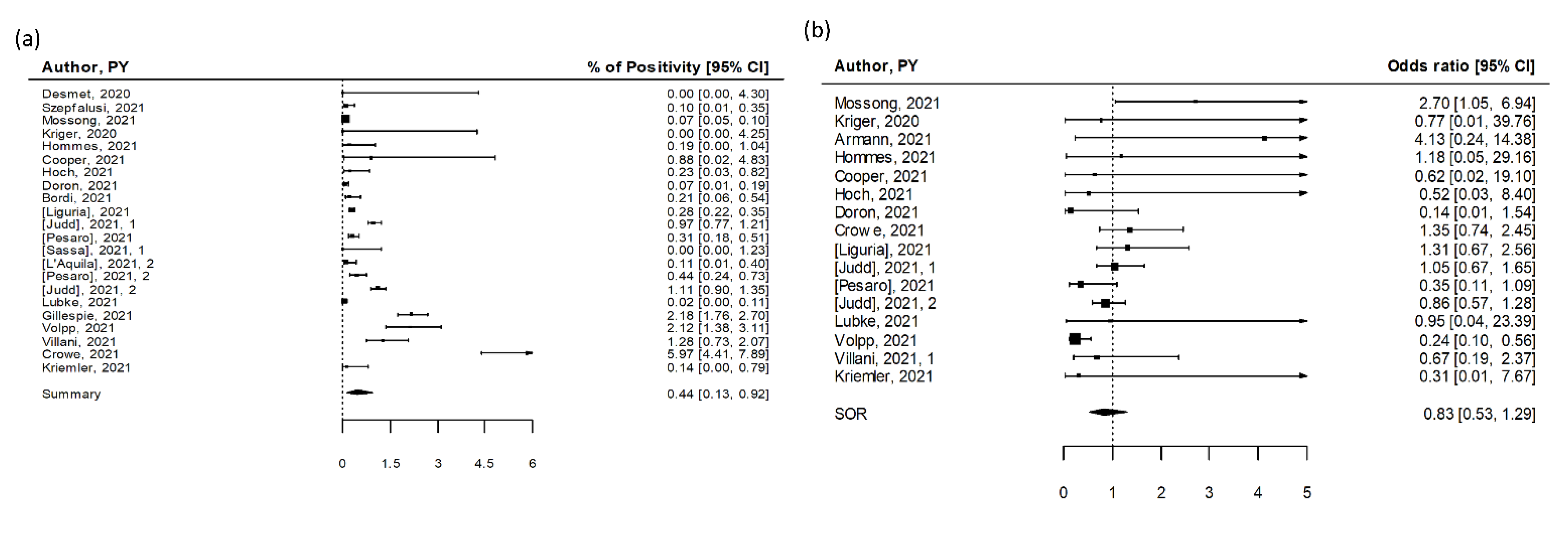Ijerph 19 05384 g002