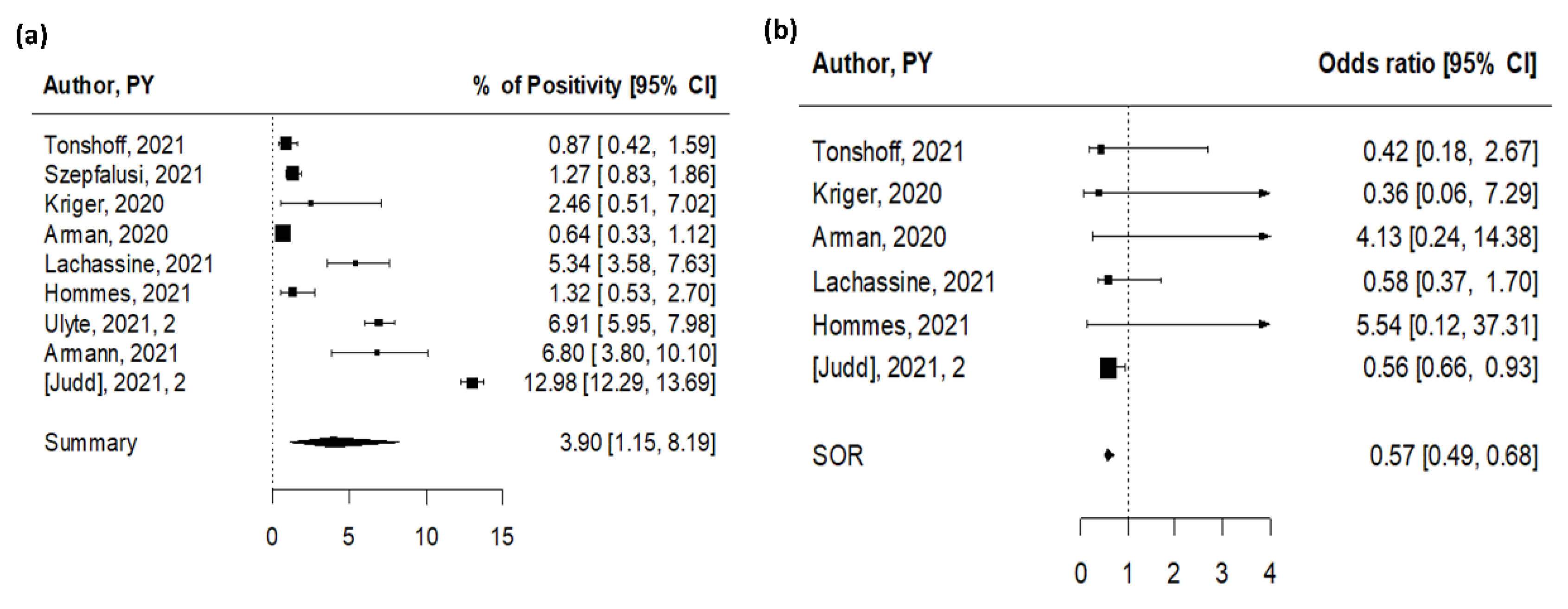 Ijerph 19 05384 g003