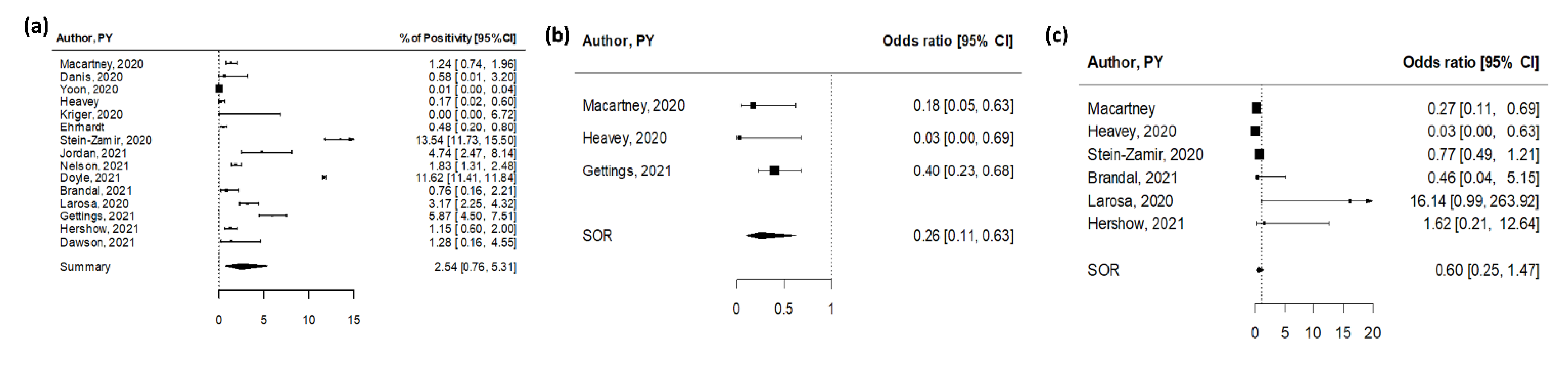 Ijerph 19 05384 g004