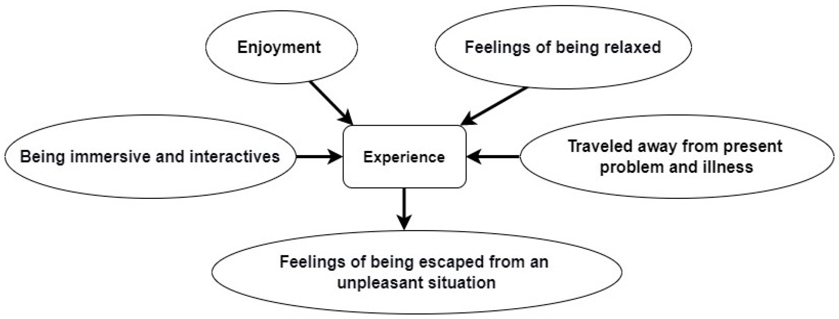 Ijerph 19 05389 g002