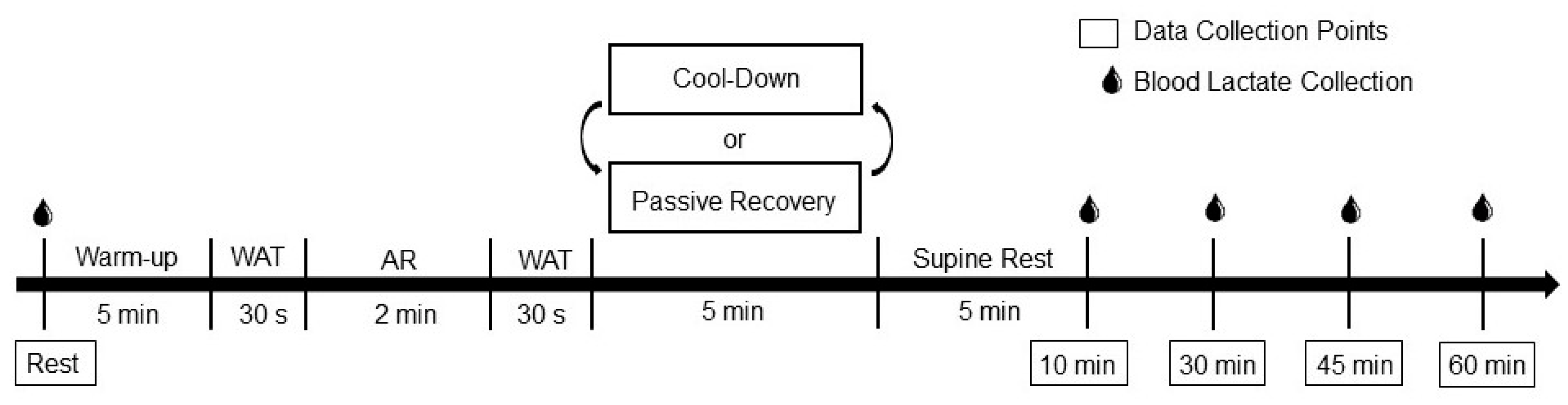 Ijerph 19 05407 g001
