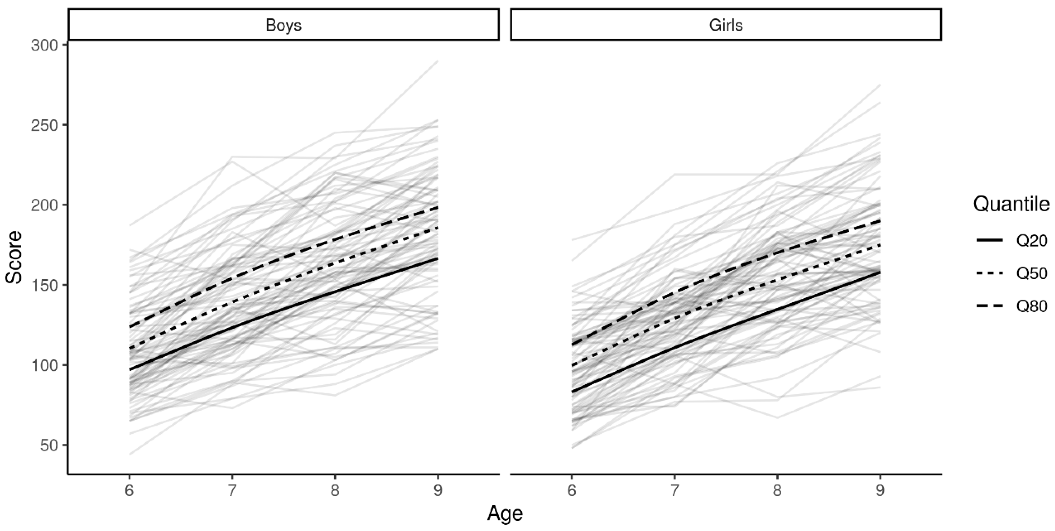 Ijerph 19 05417 g001