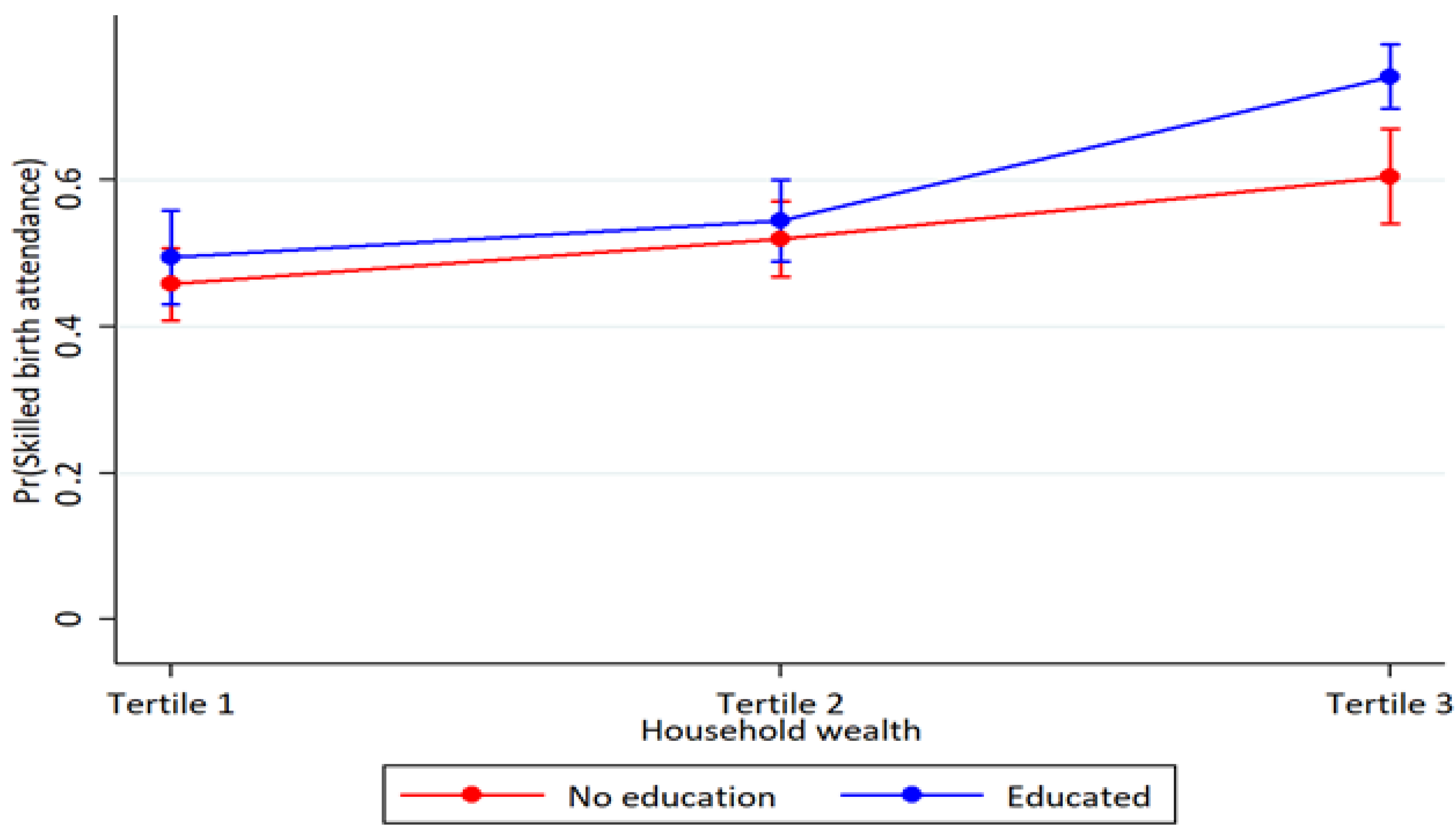 Ijerph 19 05421 g002