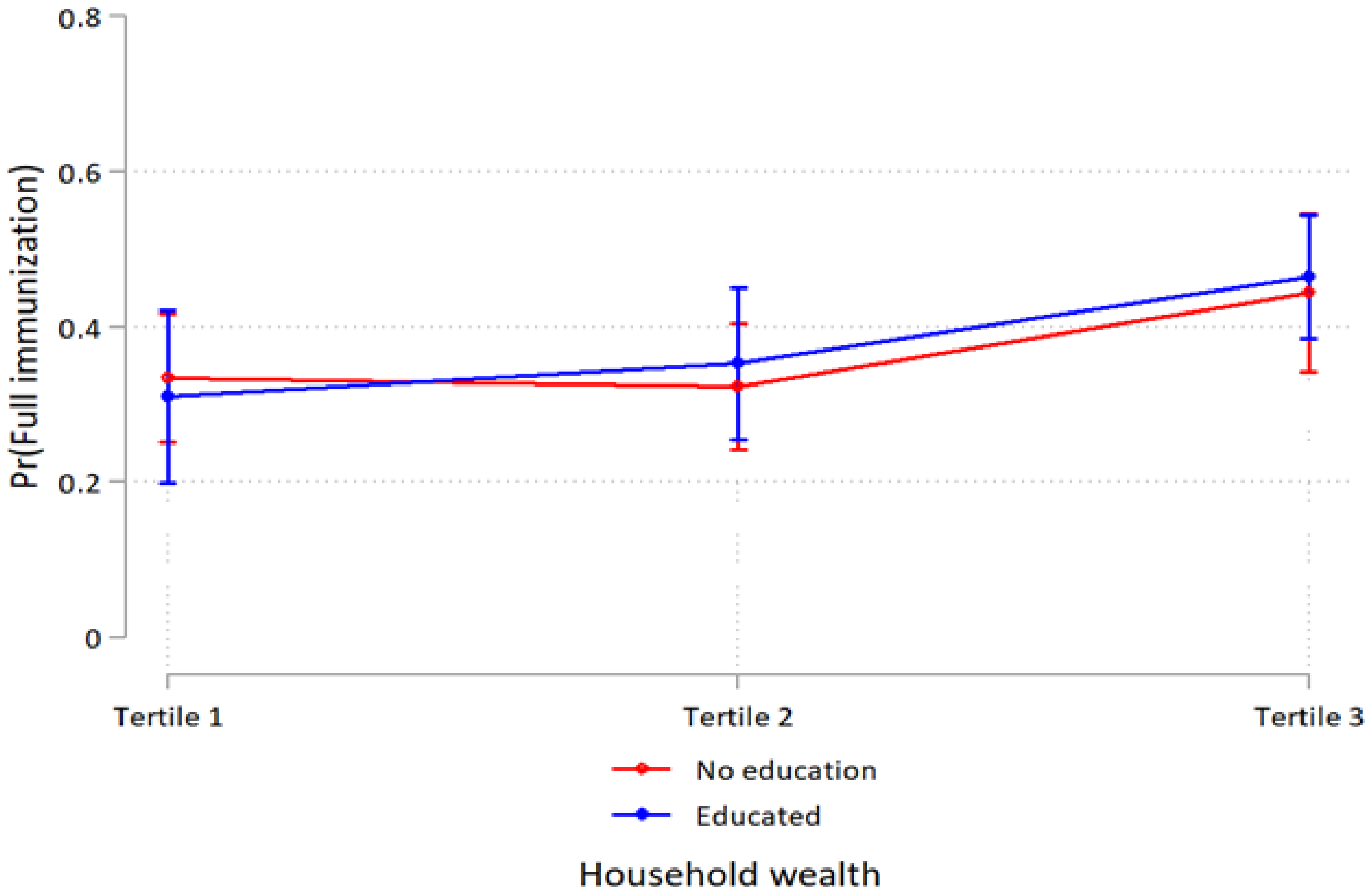 Ijerph 19 05421 g003