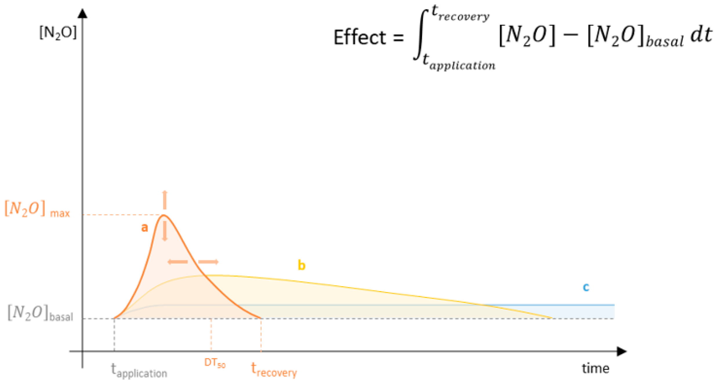 Ijerph 19 05423 g001