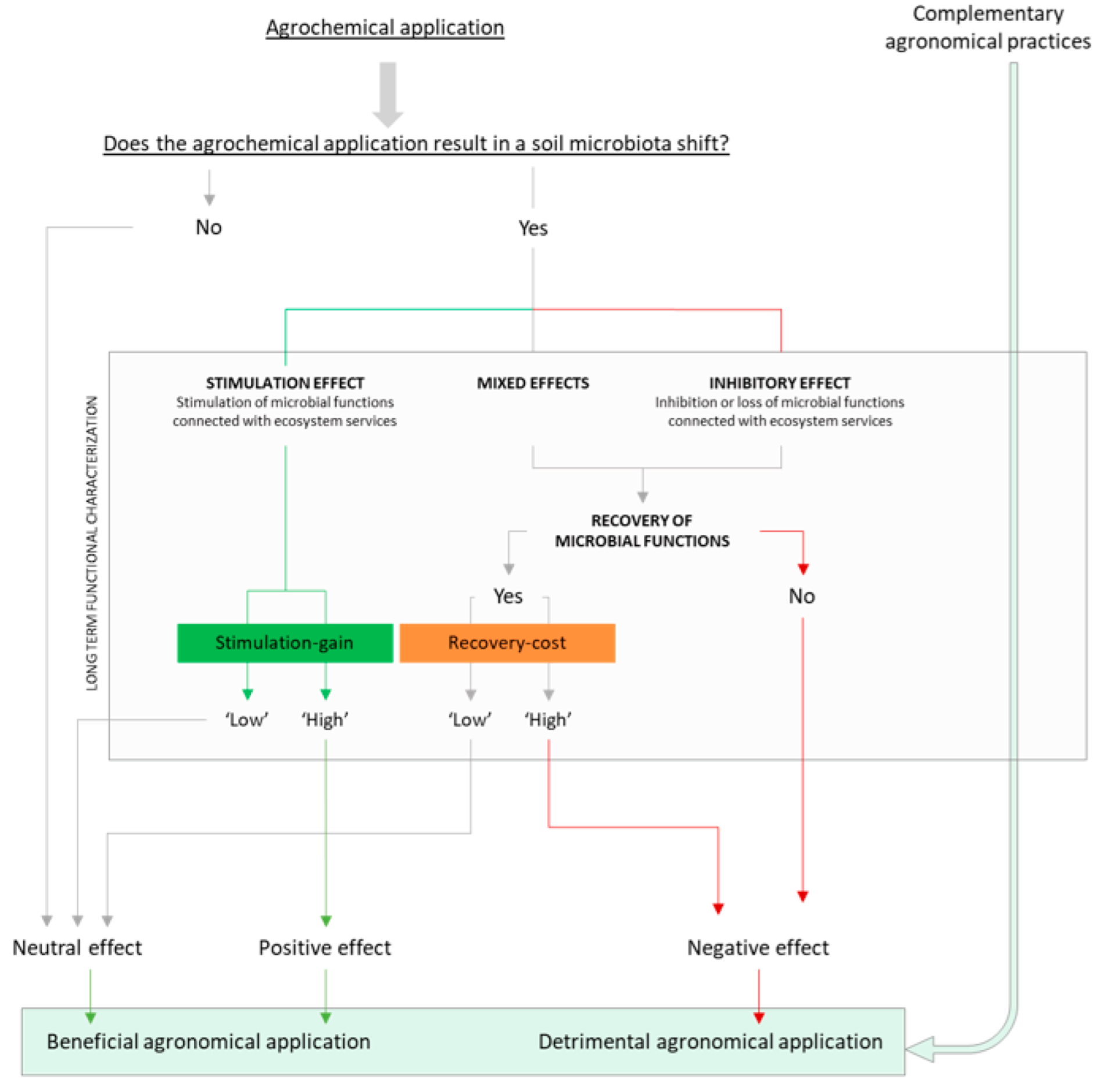 Ijerph 19 05423 g002