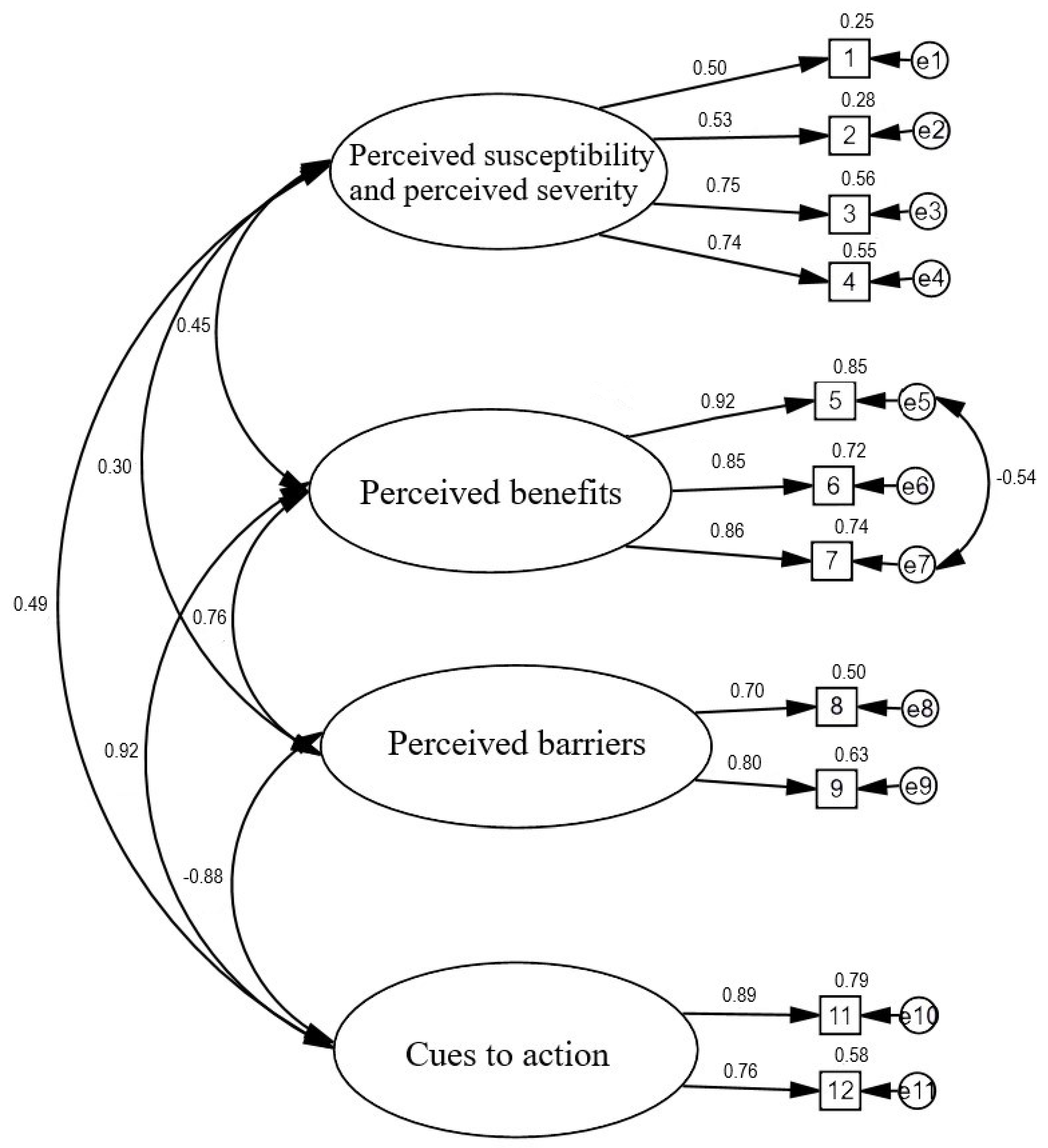 Ijerph 19 05424 g001 Ijerph 19 05424 g001