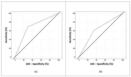 Ijerph 19 05433 g0a1 550