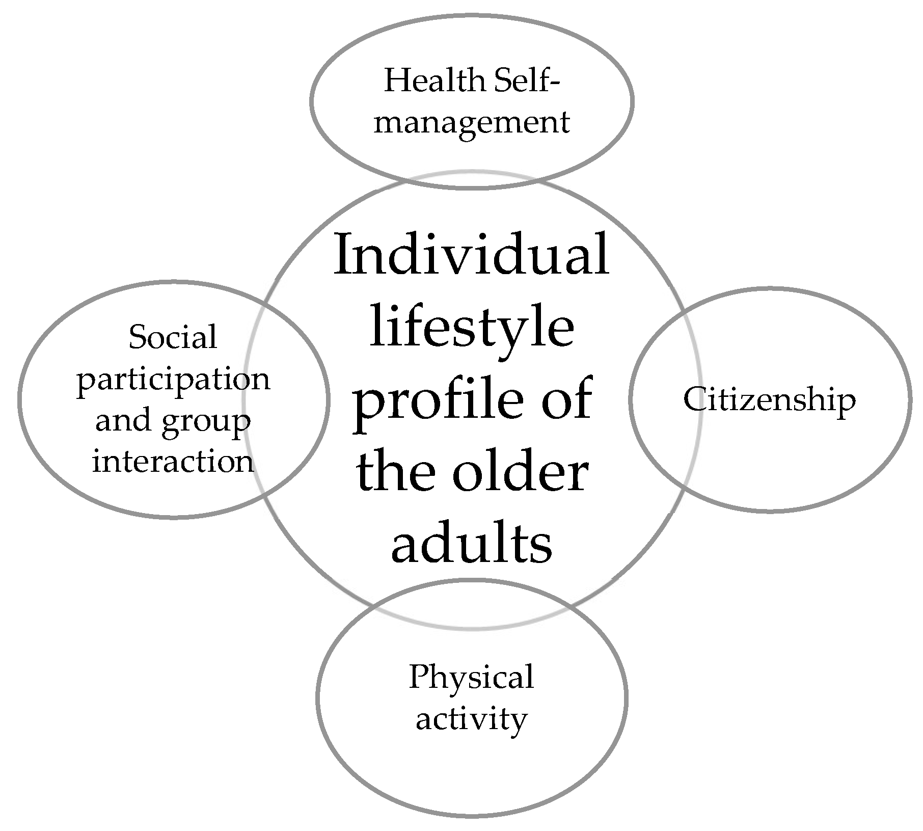 Ijerph 19 05435 g001 Ijerph 19 05435 g001