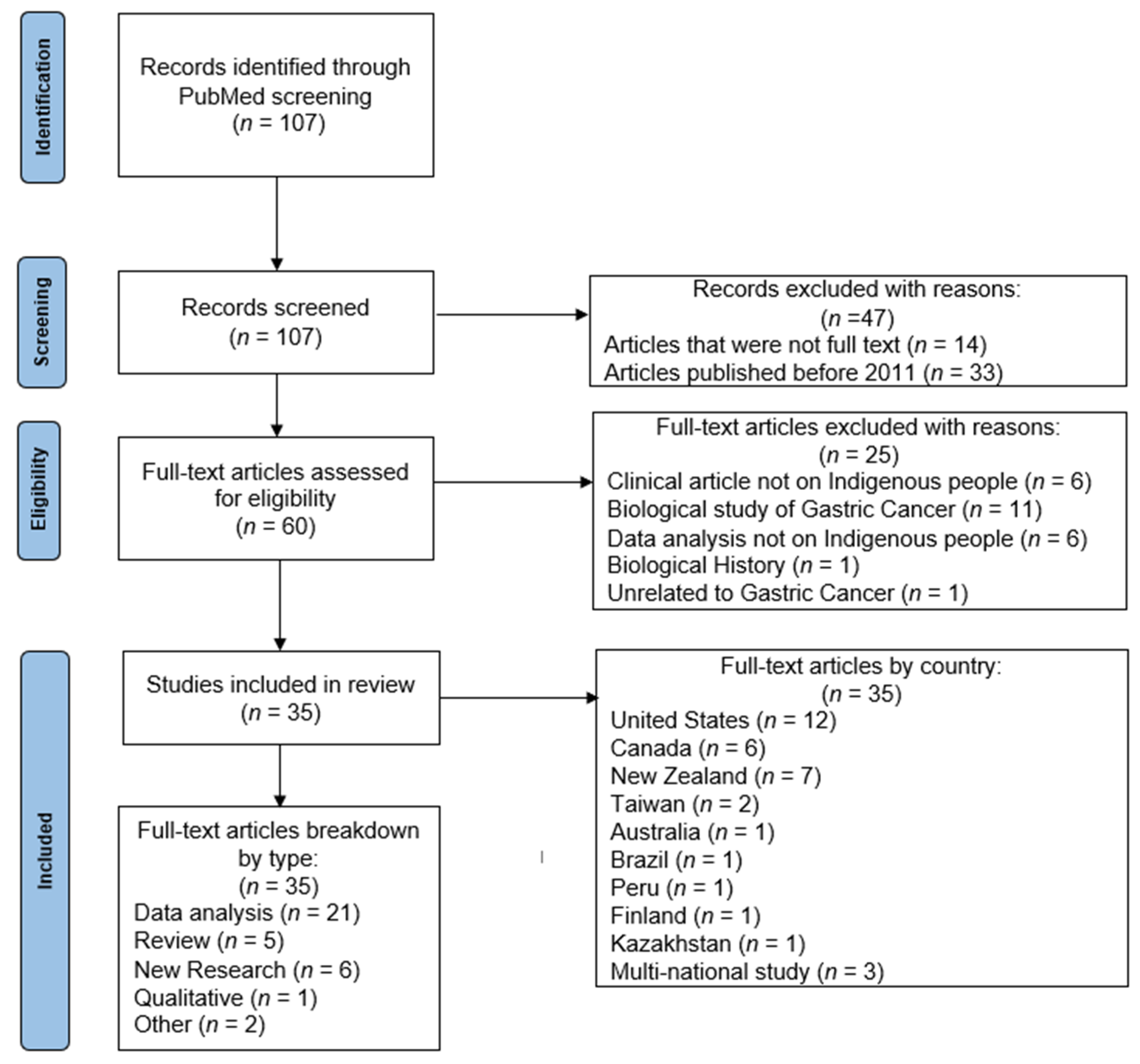 Ijerph 19 05437 g001