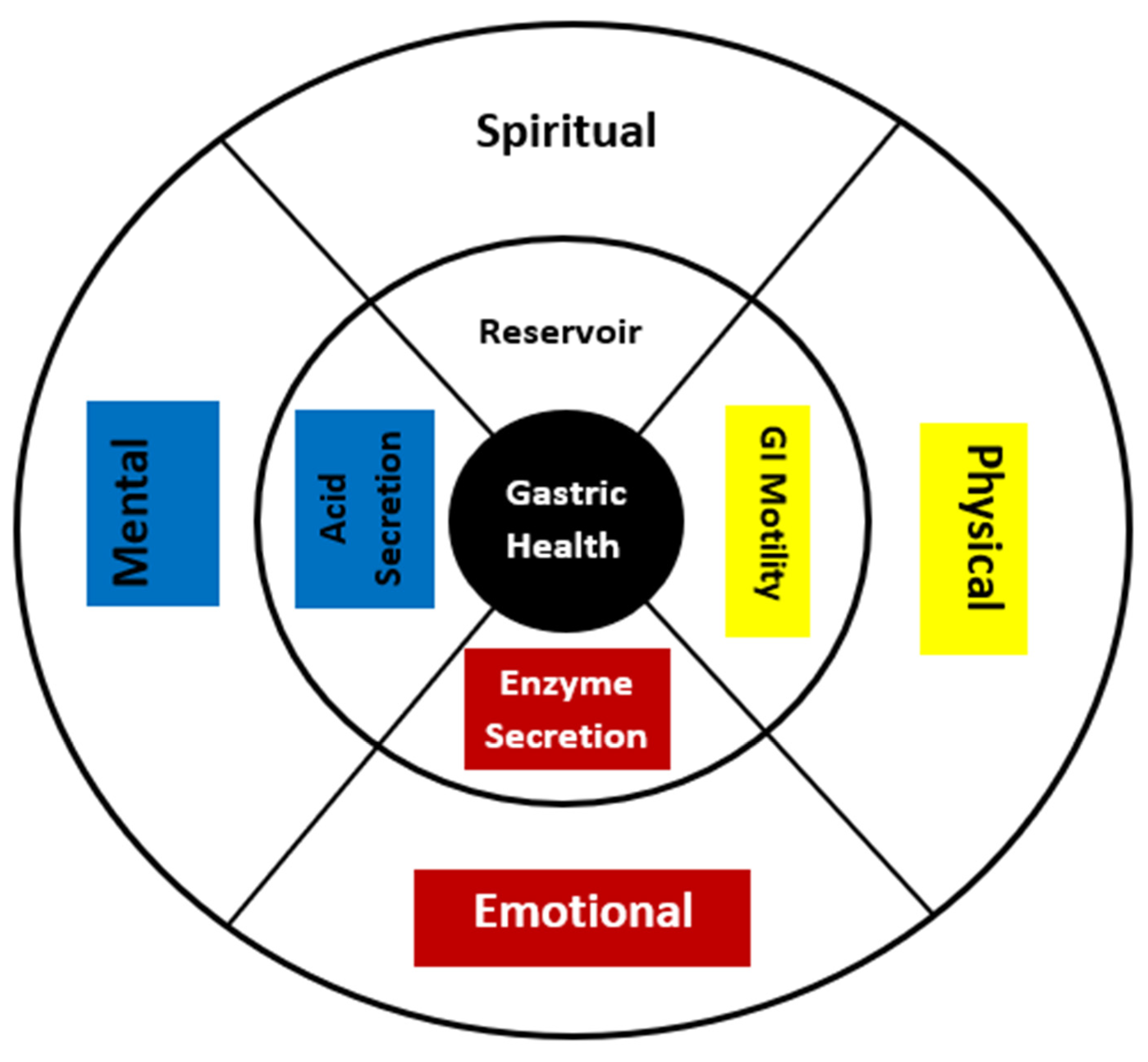 Ijerph 19 05437 g003