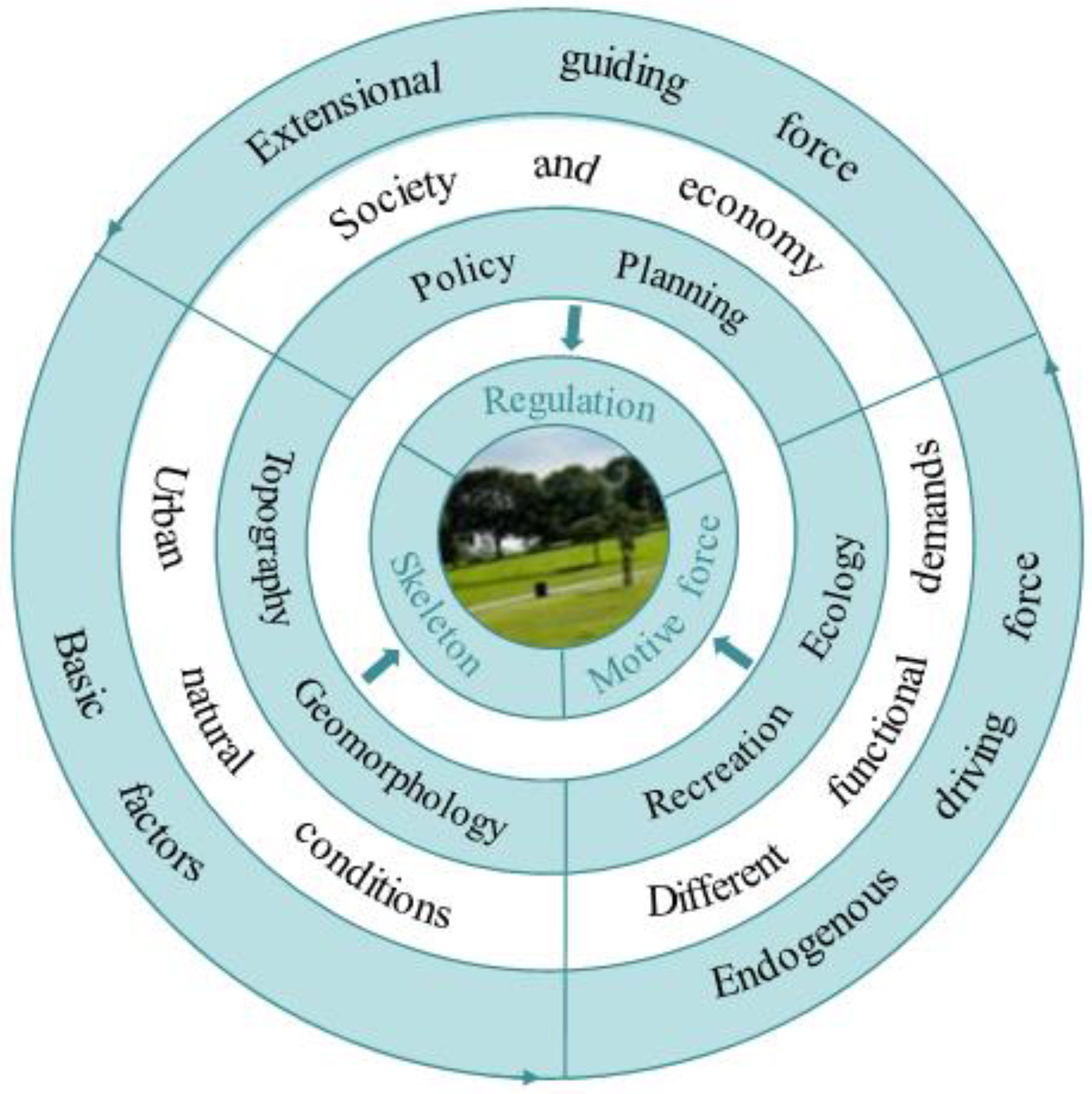 Ijerph 19 05440 g008