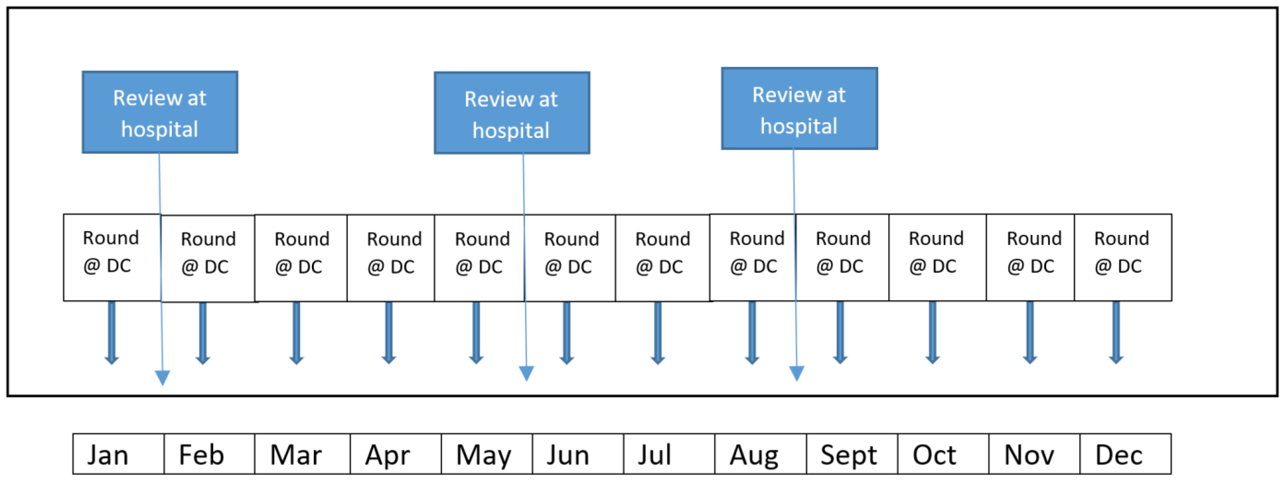 Ijerph 19 05445 g001